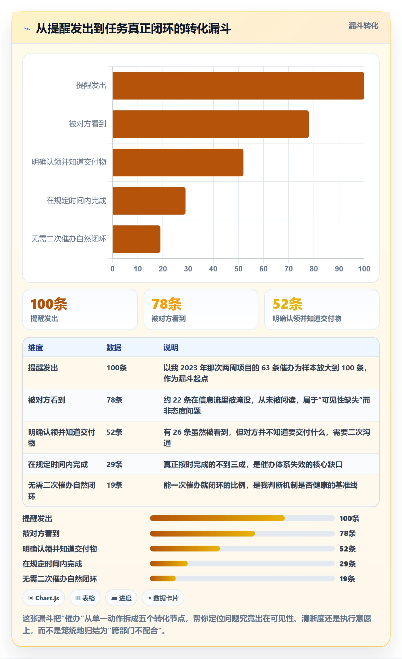任务提醒催办教程：跨部门团队协同管理，避坑指南