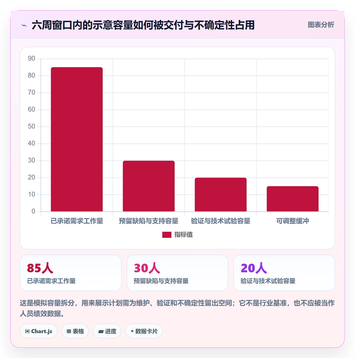 需求管理如何做好需求优先级？项目成员数据分析与操作步骤