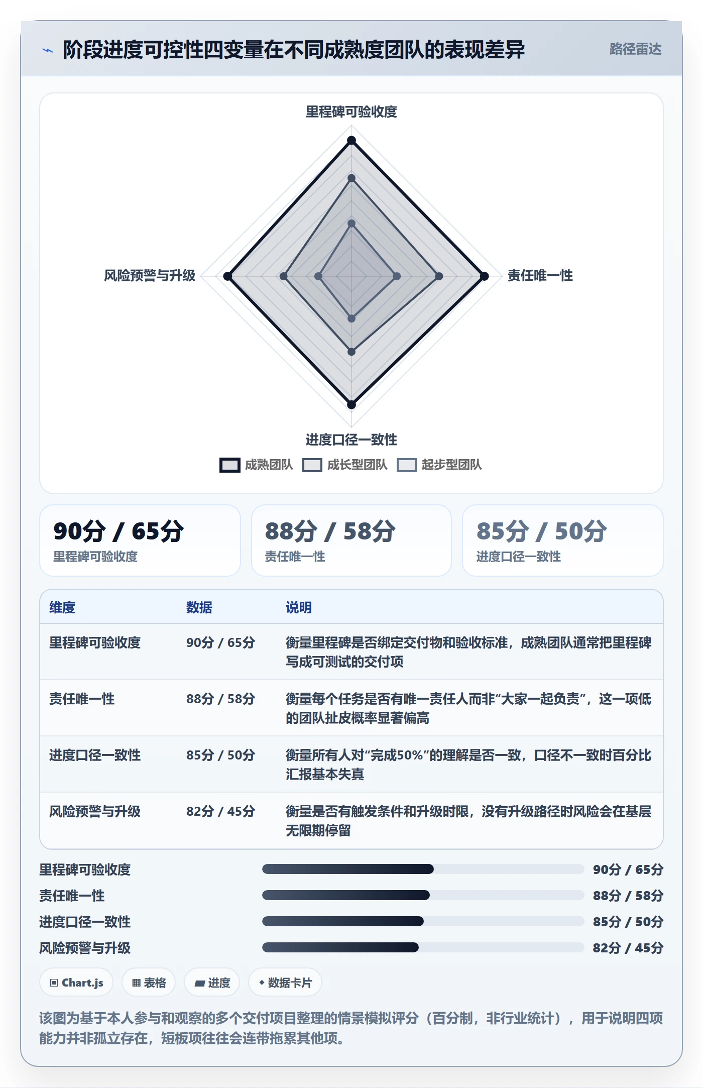 阶段进度落地方案：项目成员开展进度管理的风险控制案例解析