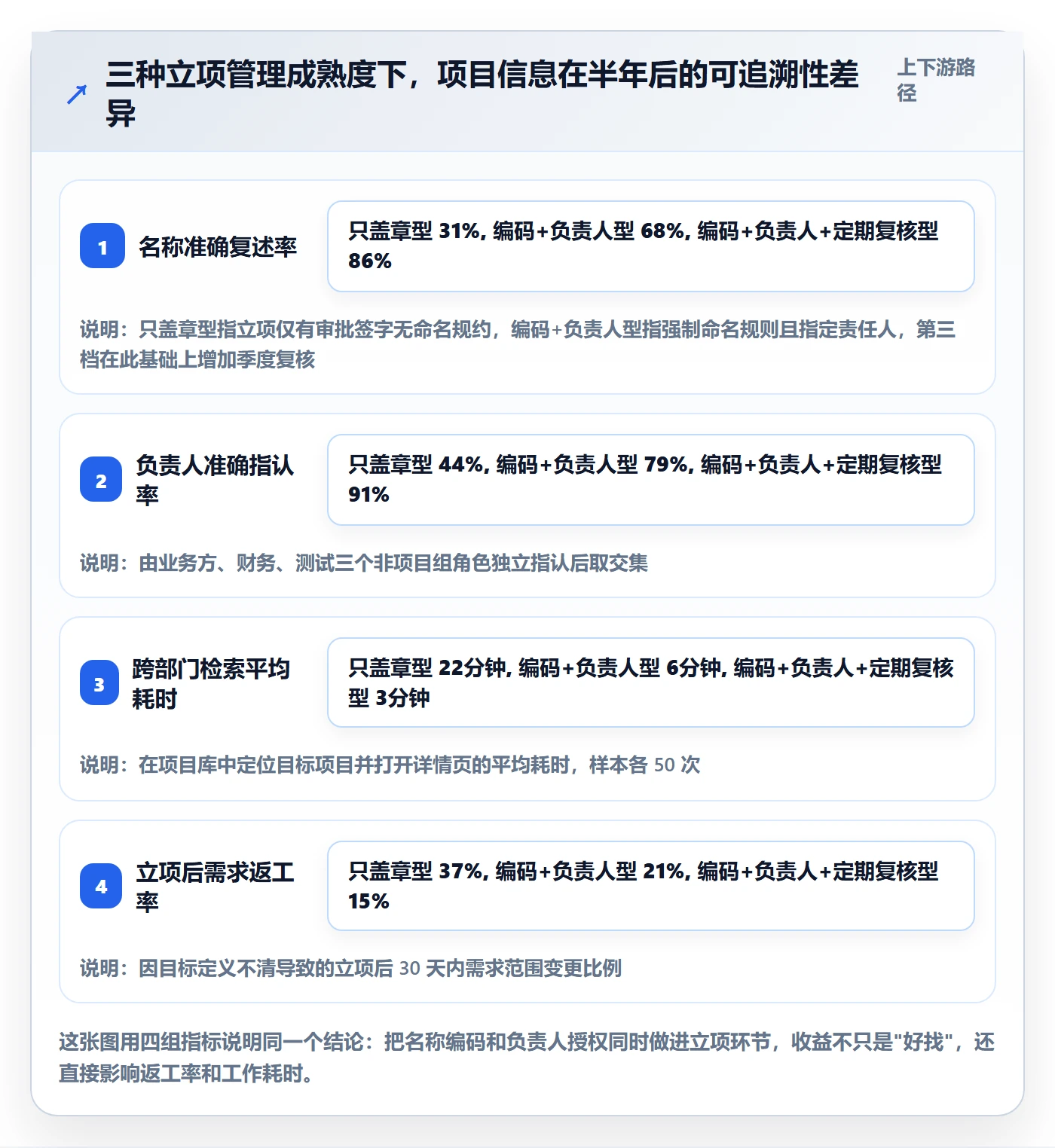项目立项项目名称全流程：项目负责人制度设计与一文讲清
