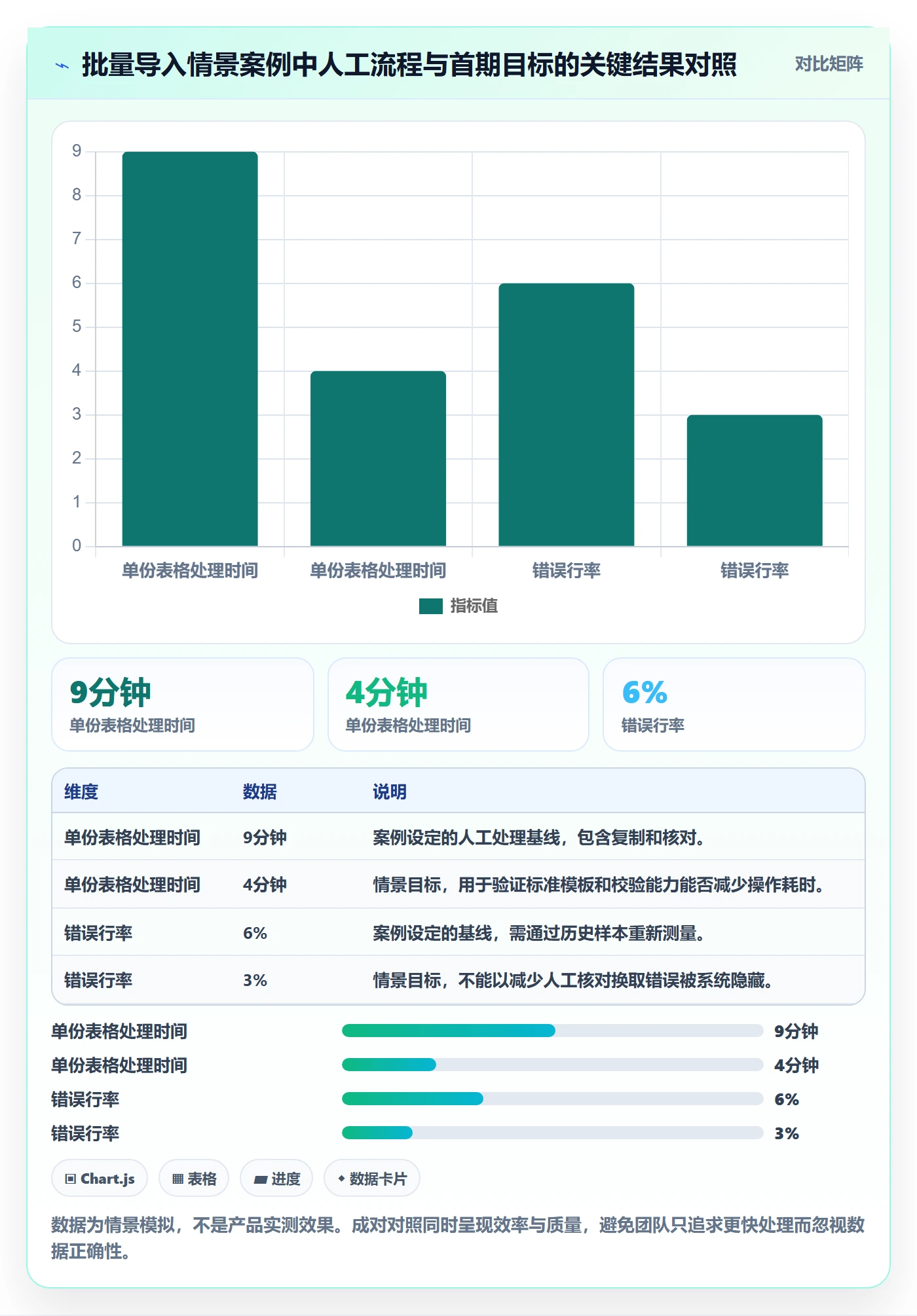 产品需求如何做好Feature?产品经理协同管理与操作步骤