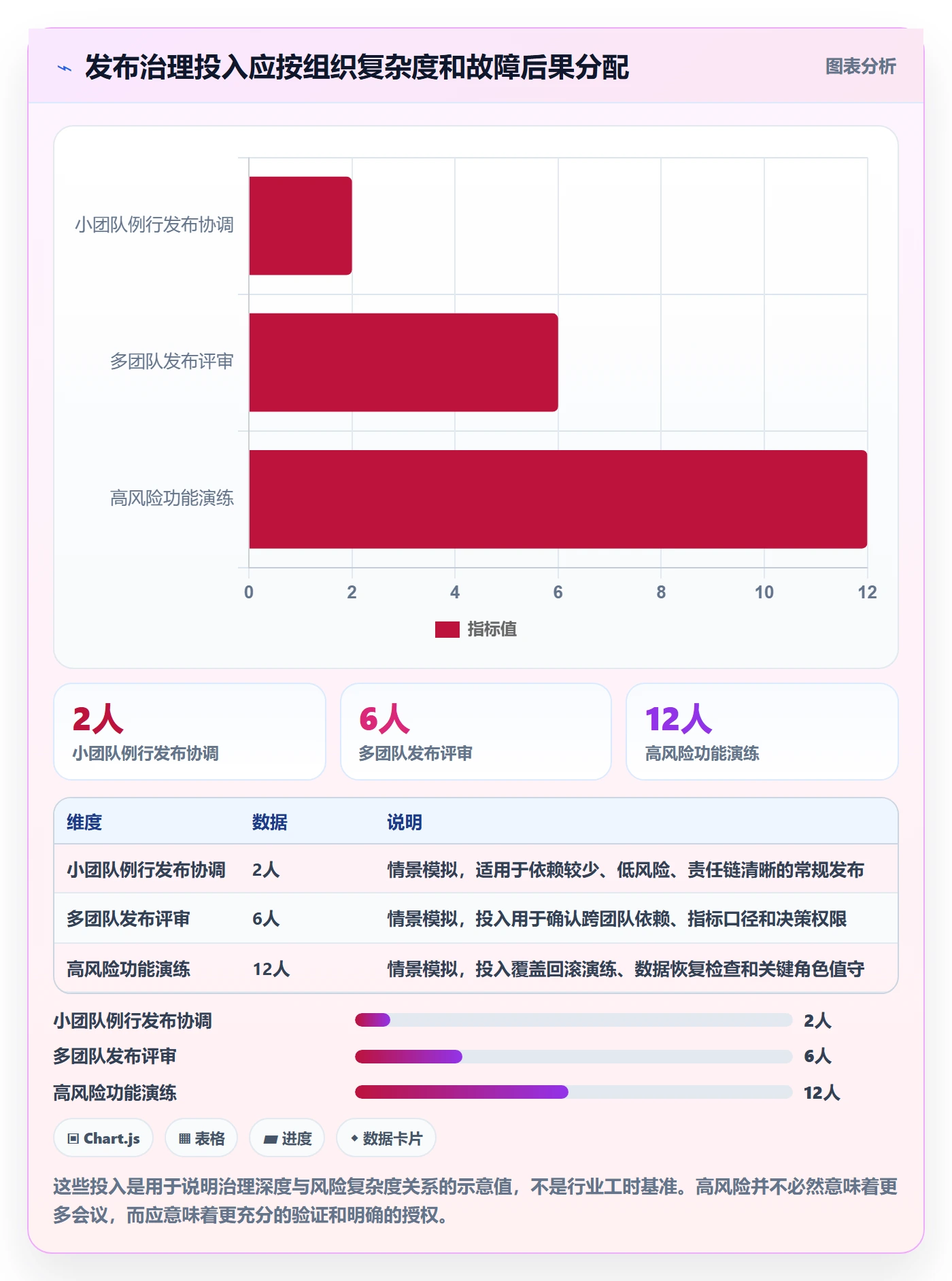 灰度发布落地方案:项目经理开展发布管理的数据分析案例解析