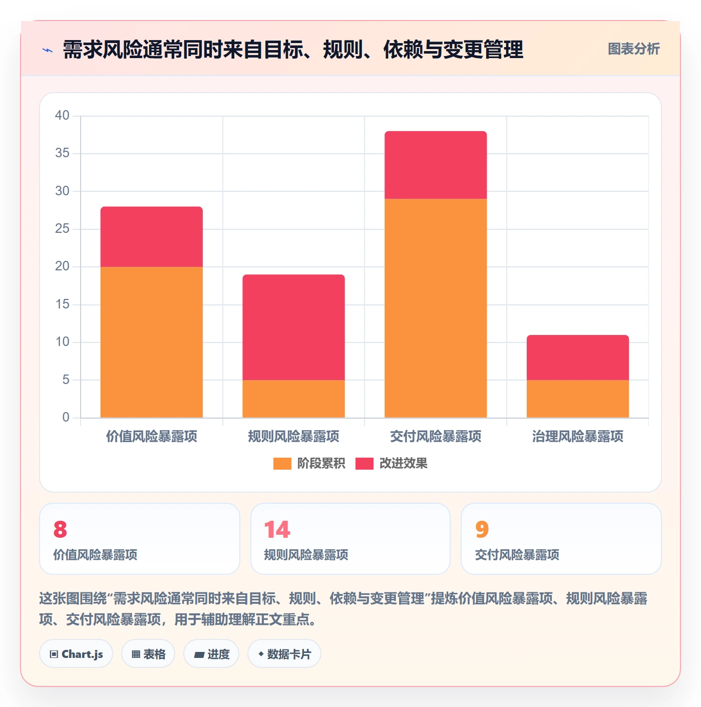 需求拆解最佳实践：项目经理需求管理风险控制，常见问题