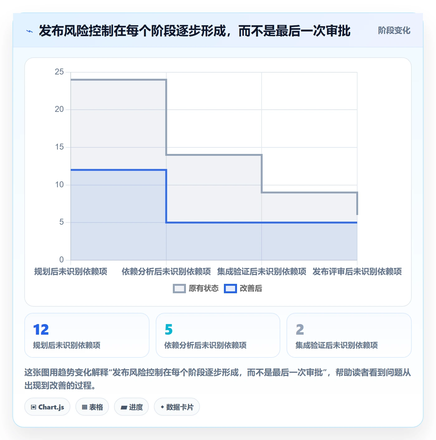 版本管理Release全流程:研发团队入门指南与一文讲清