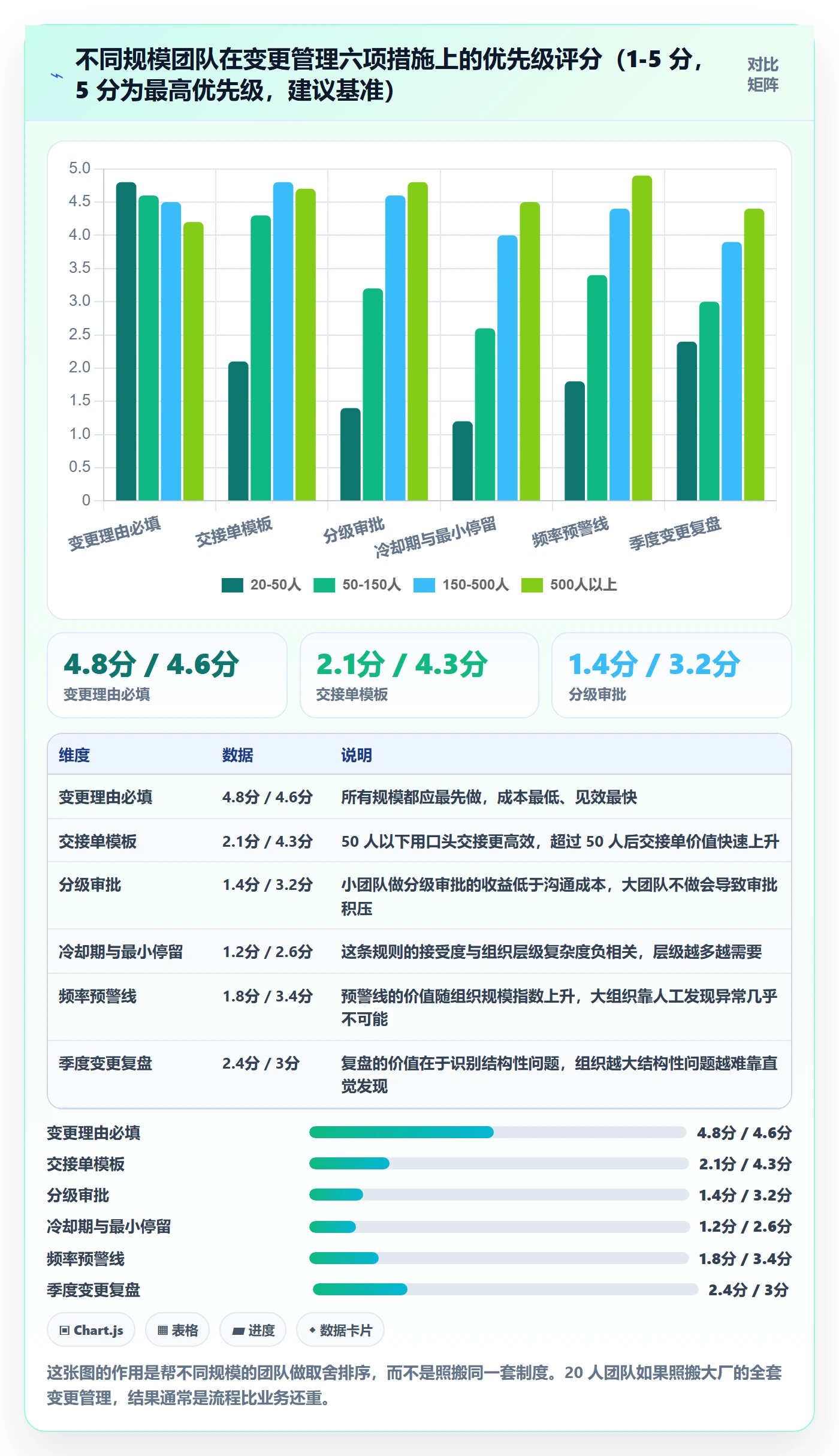 任务负责人变更管理方法大全:管理层任务分派制度设计落地清单