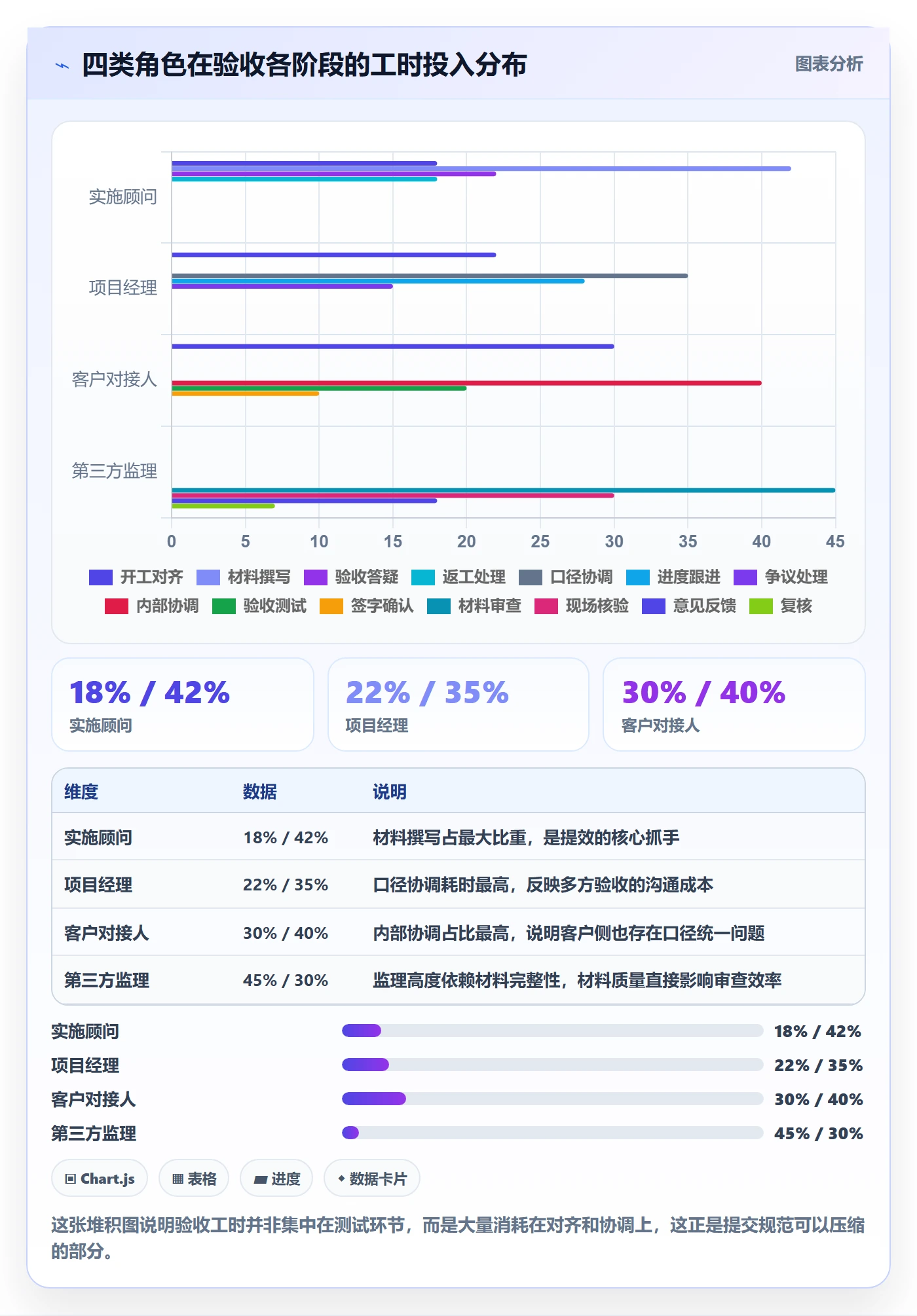 任务验收提交教程：实施团队入门指南，避坑指南