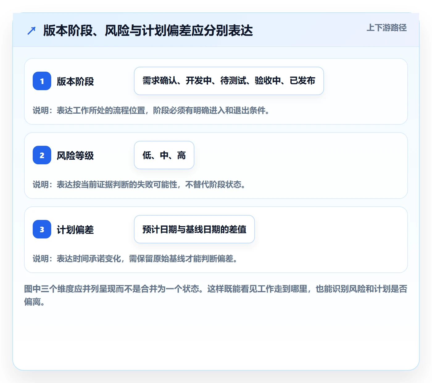 版本状态最佳实践：项目负责人版本管理数据分析，常见问题