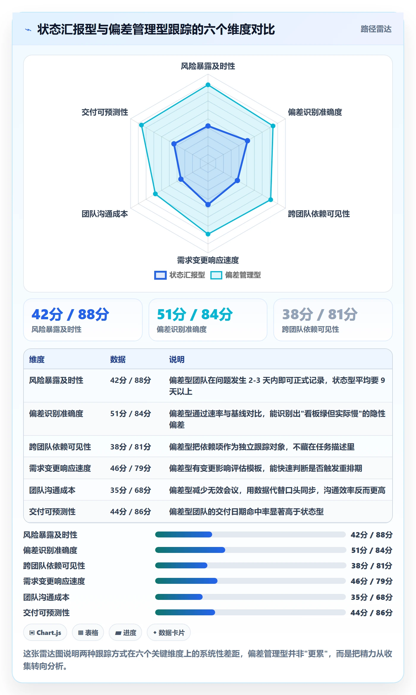 动态管理指南：产品经理如何做好进度跟踪，风险控制全流程