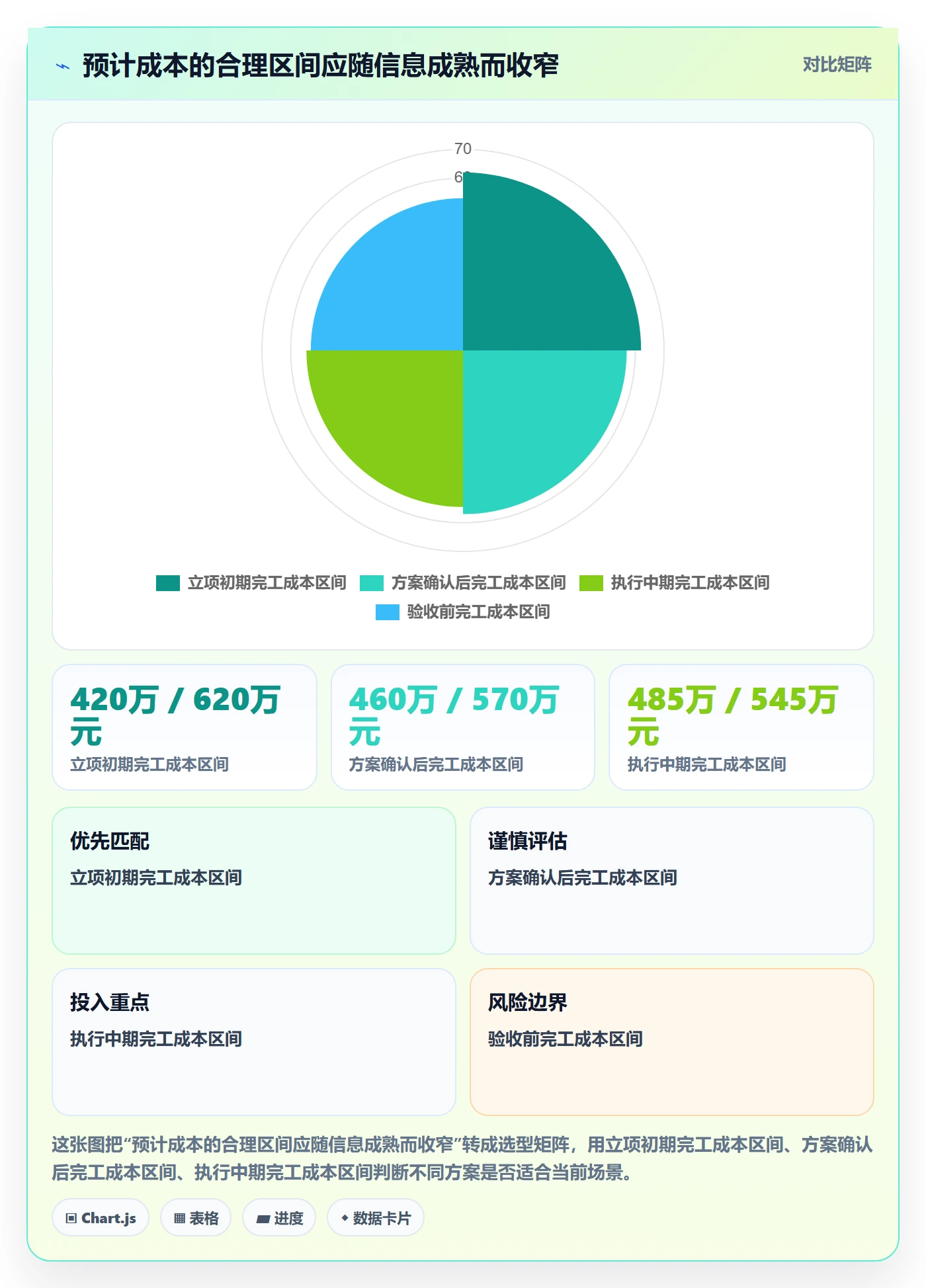 预计成本怎么做？企业管理者风险控制：成本管理从0到1