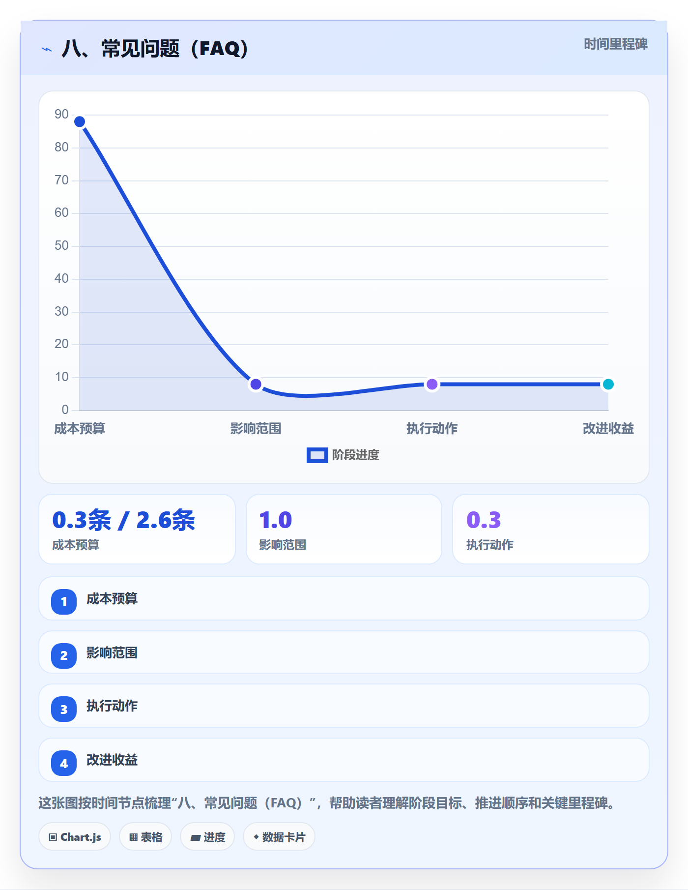 八、常见问题（FAQ）