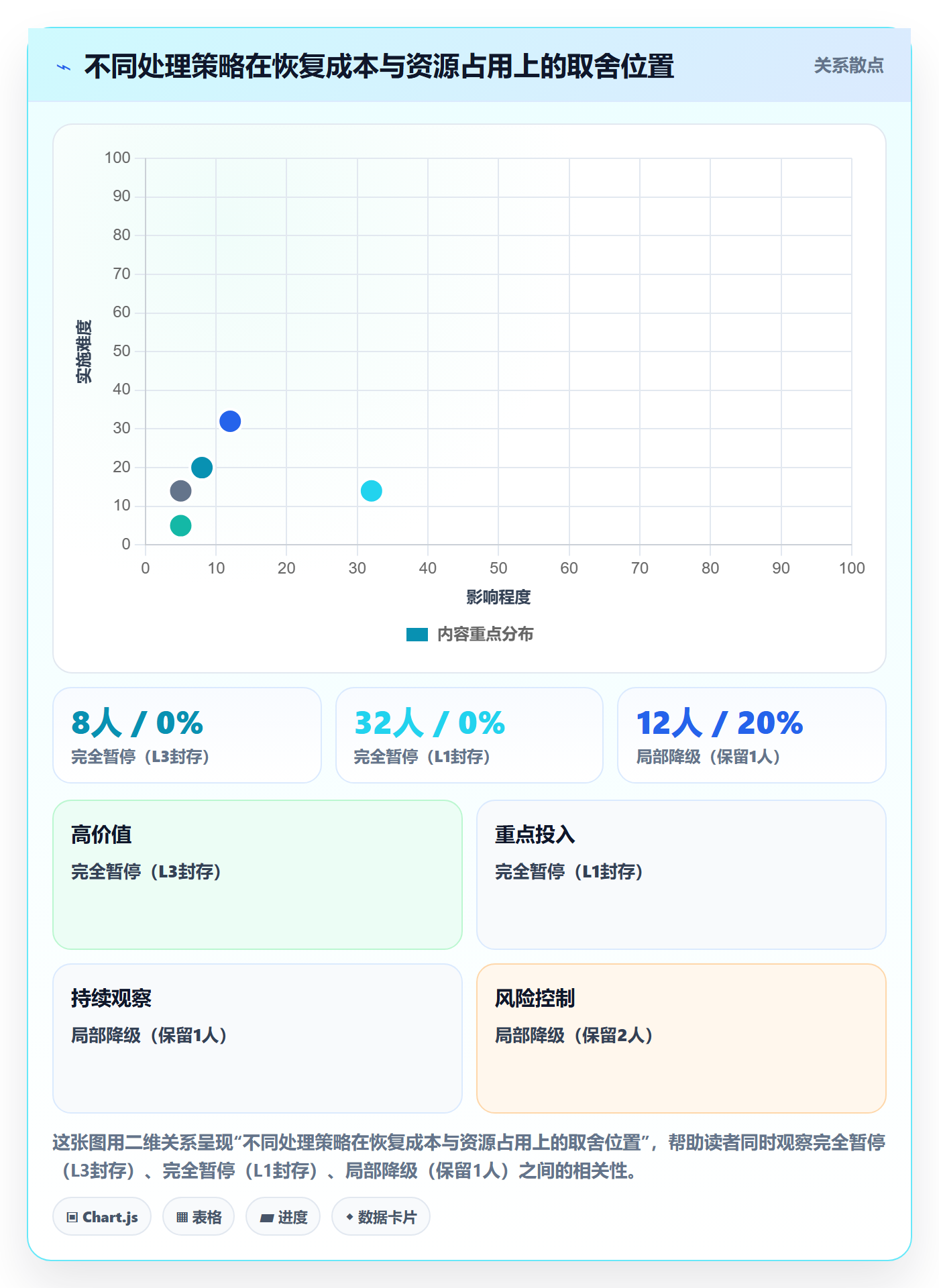 暂停管理指南:研发团队如何做好任务执行,数据分析全流程