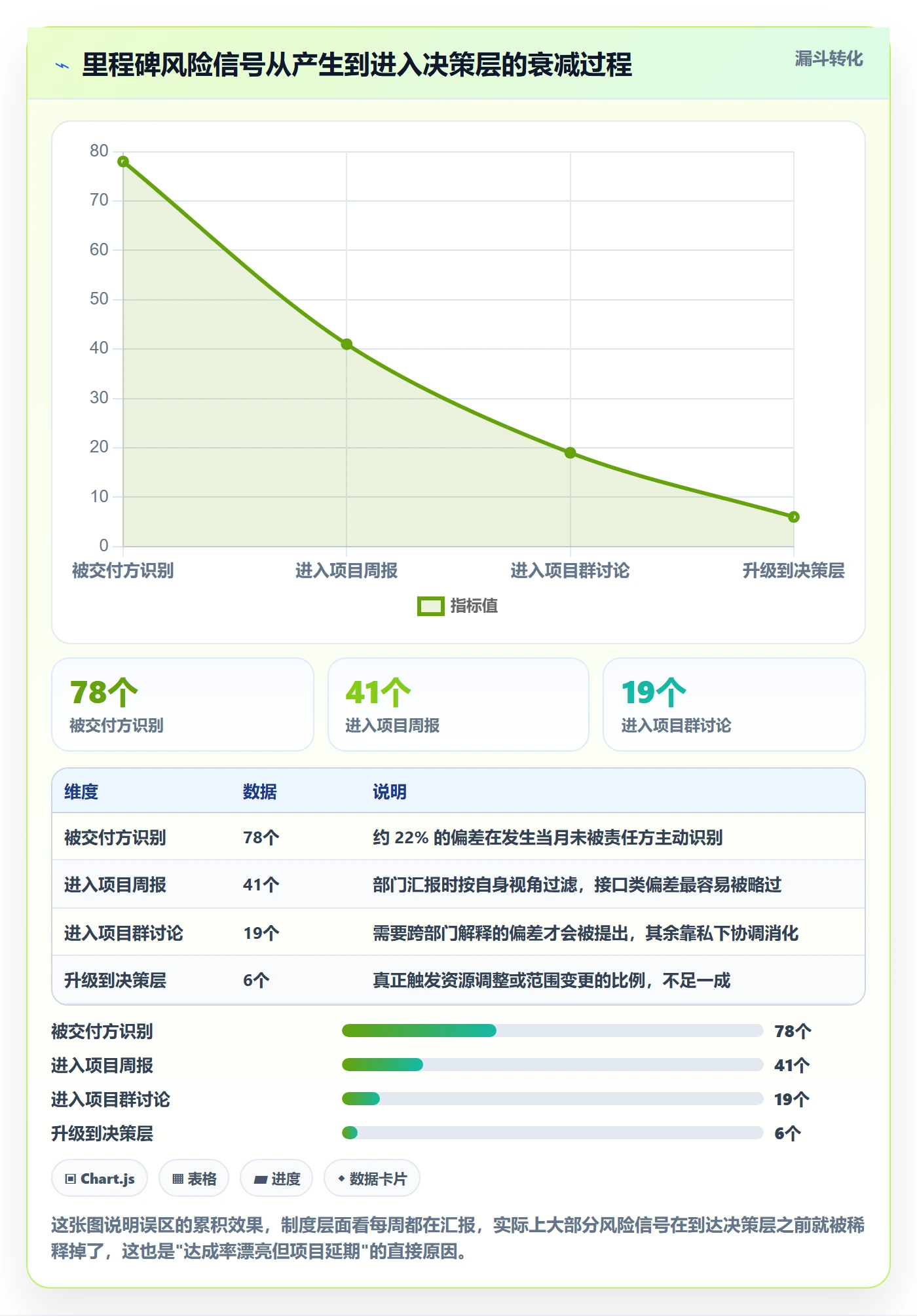 里程碑流程与规范:跨部门团队项目阶段制度设计关键指标
