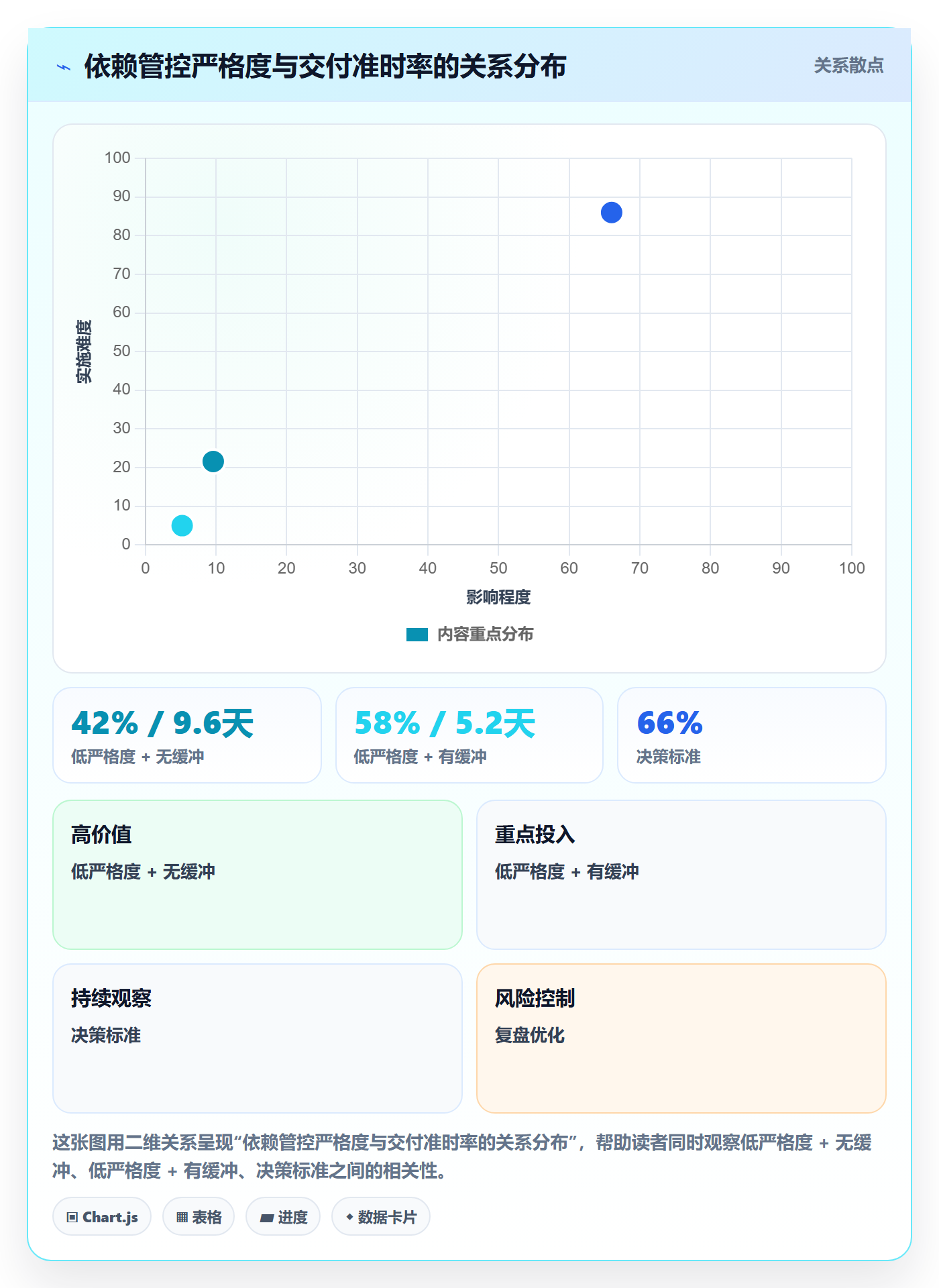 前置任务落地方案：产品经理开展任务依赖的最佳实践案例解析