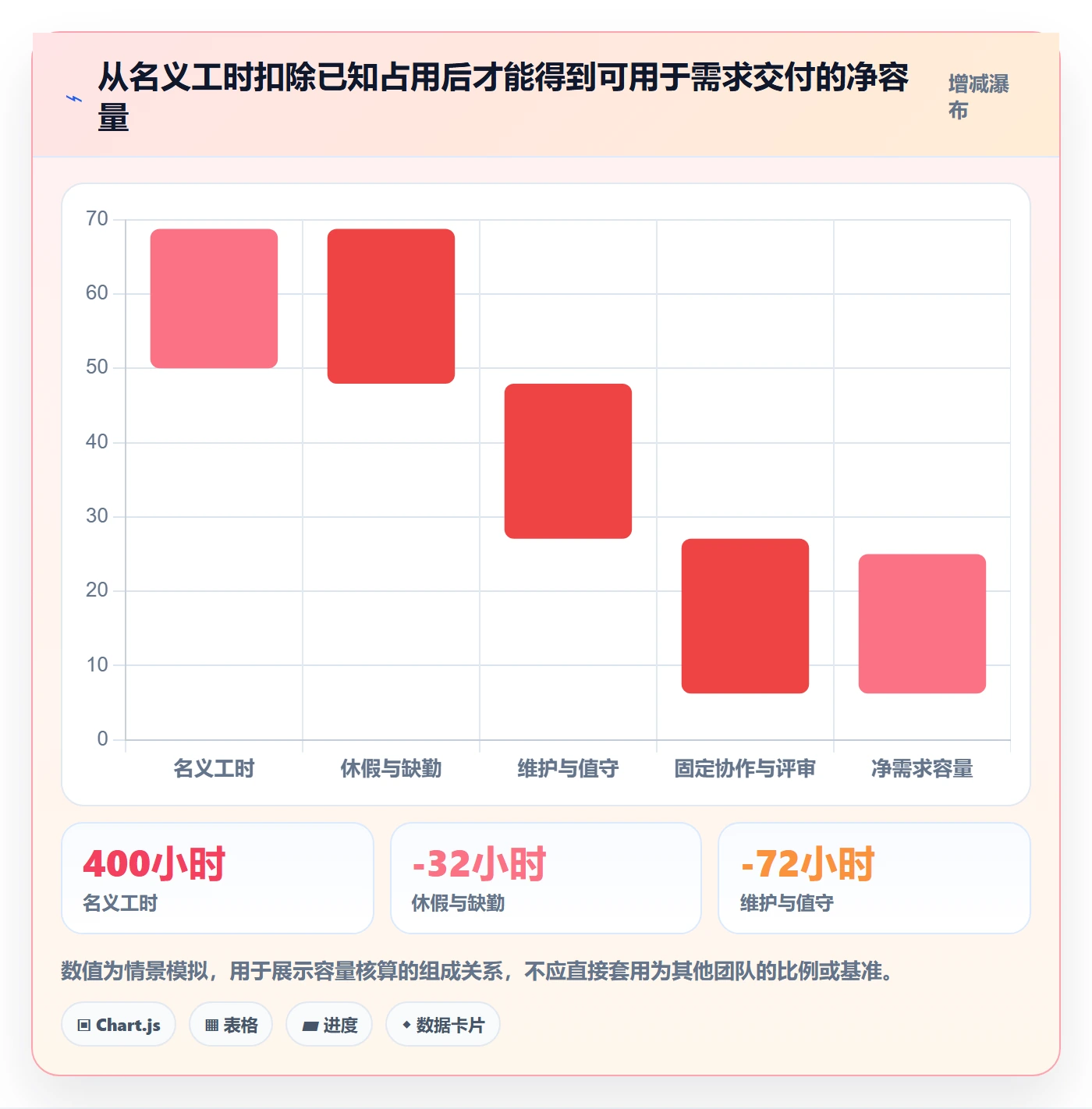 需求排期资源评估教程：管理层入门指南，避坑指南
