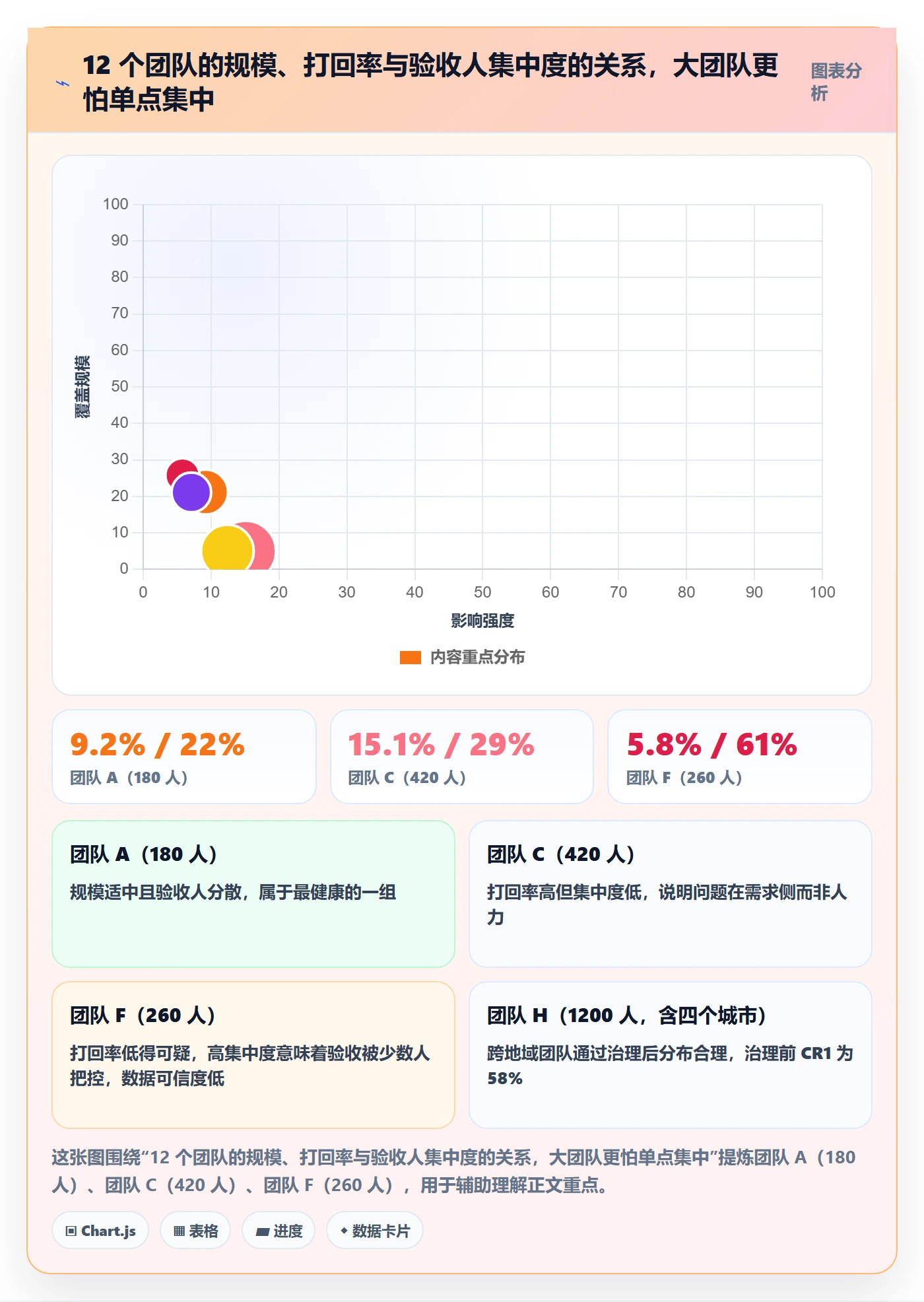 提交最佳实践：产品经理任务验收数据分析，常见问题
