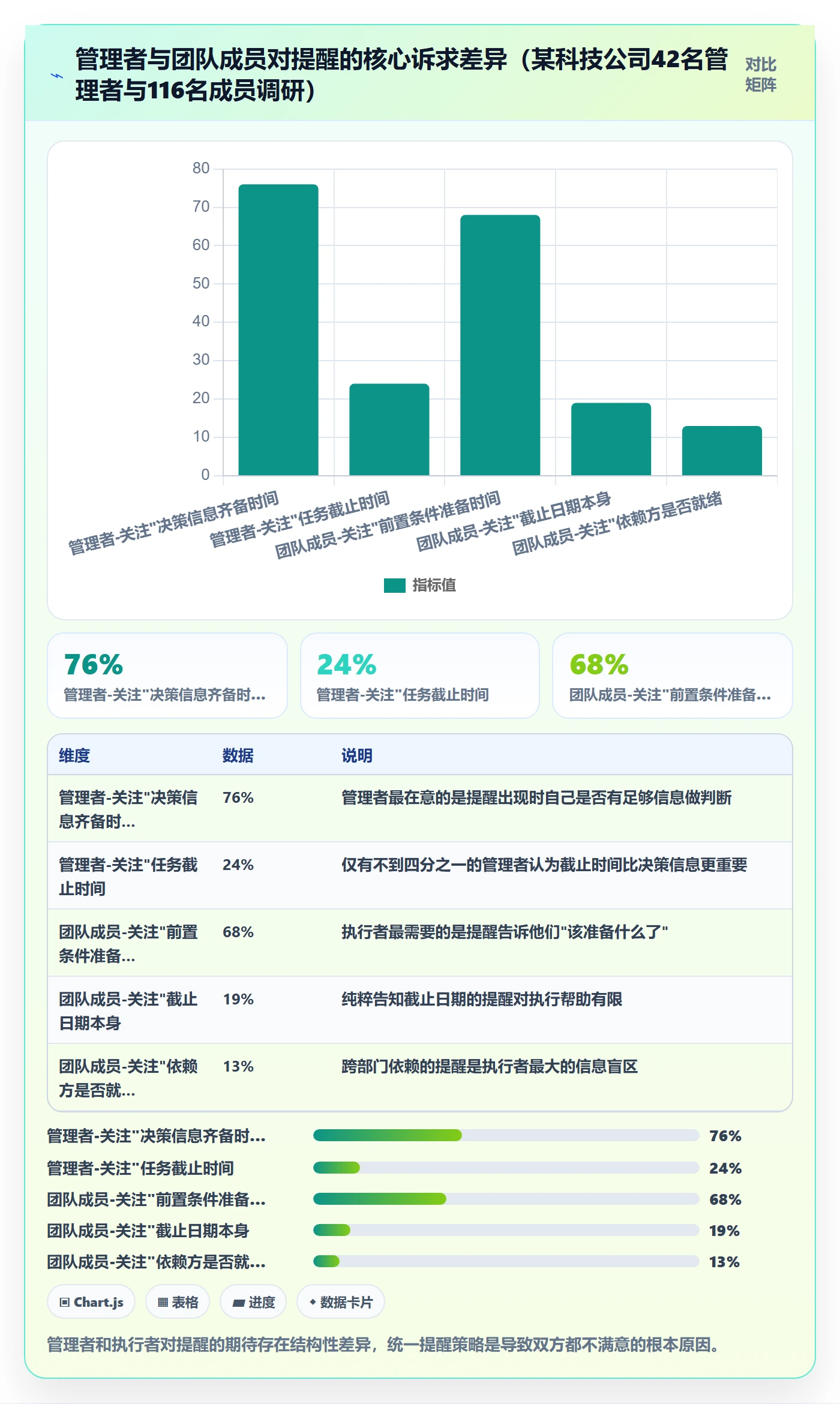 提前提醒最佳实践:企业管理者任务提醒最佳实践,常见问题