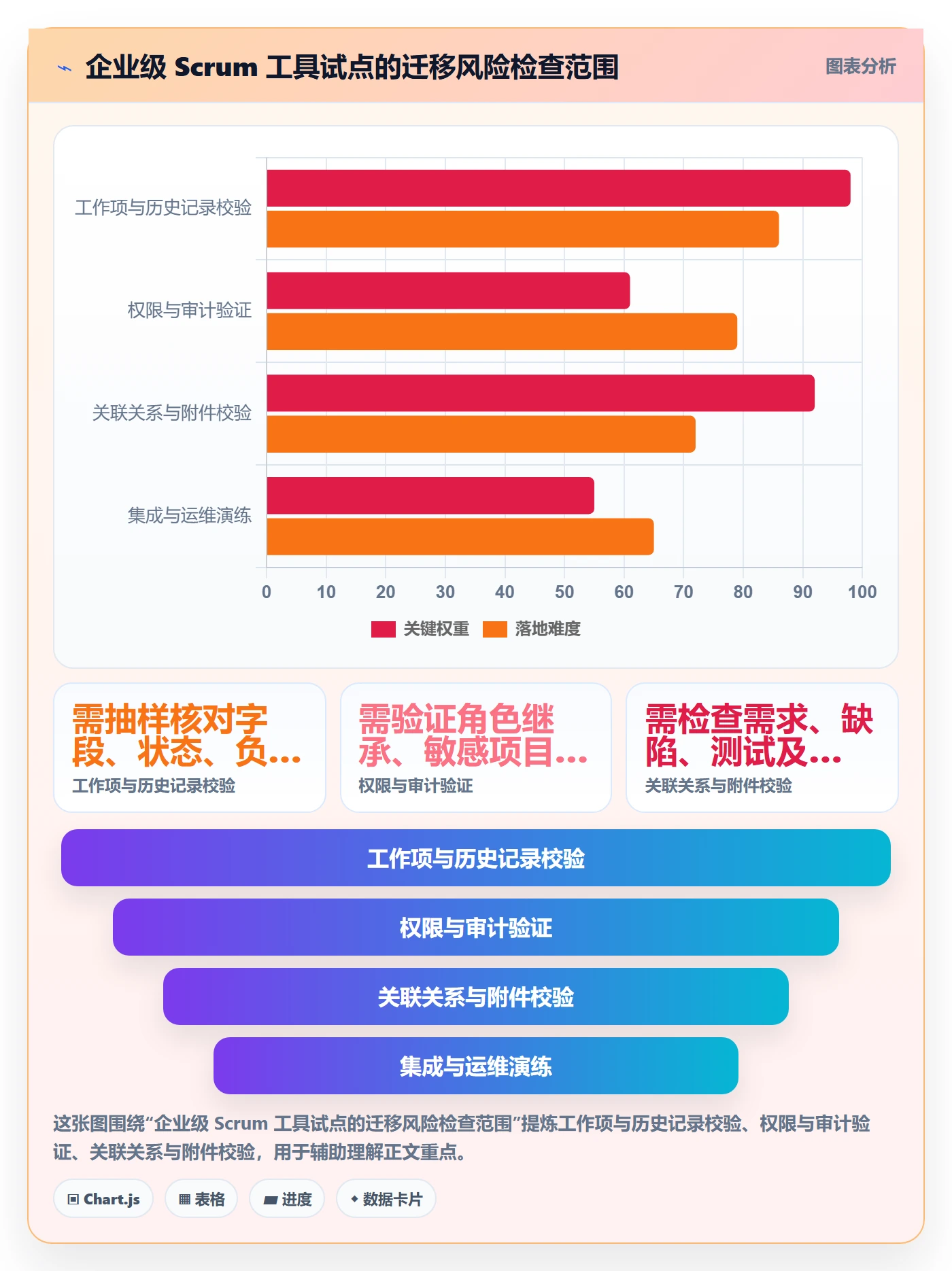 敏捷项目Scrum全流程:跨部门团队最佳实践与一文讲清