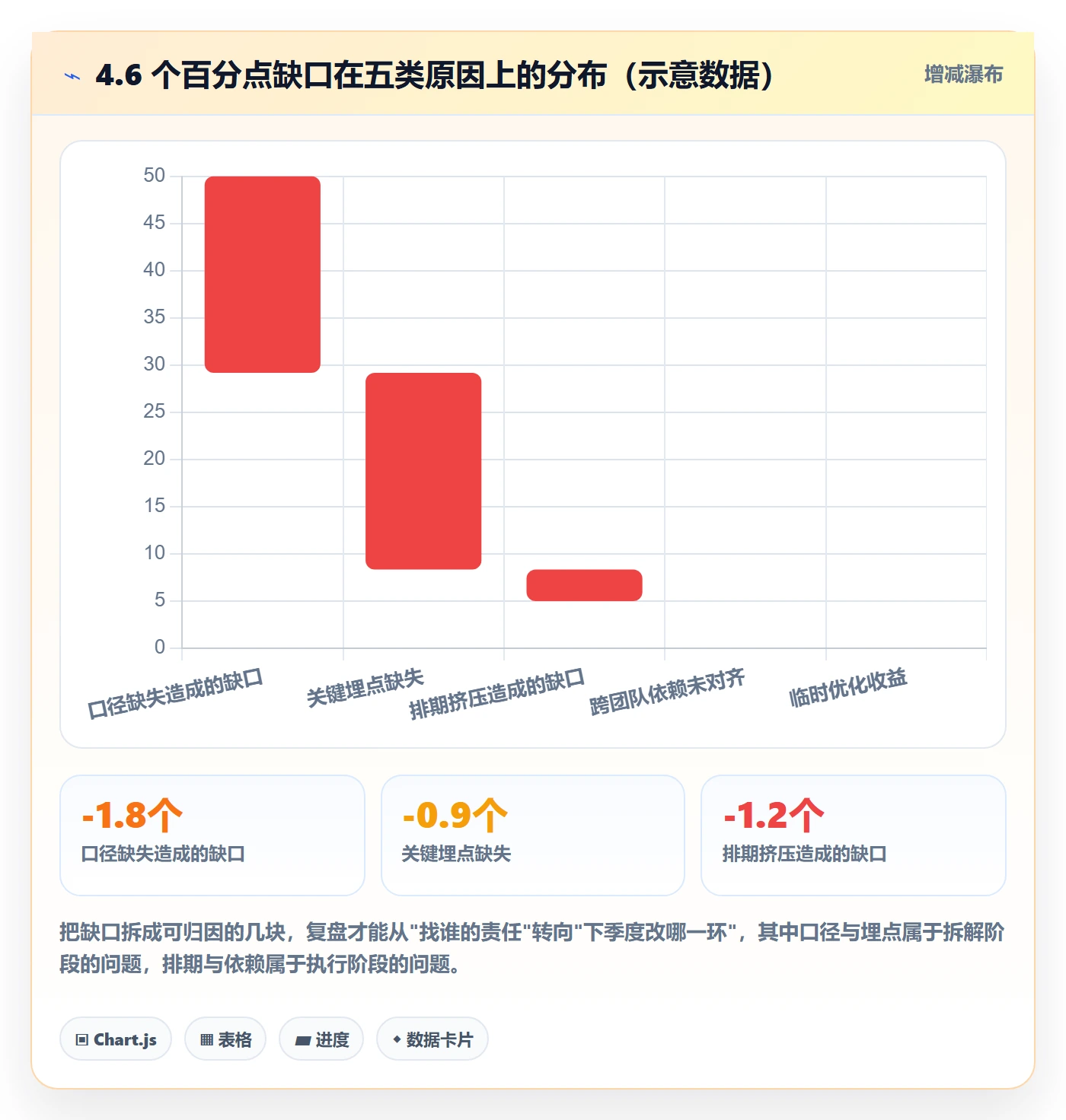 目标拆解实操方法：产品经理提升项目目标效率的最佳实践方法与模板