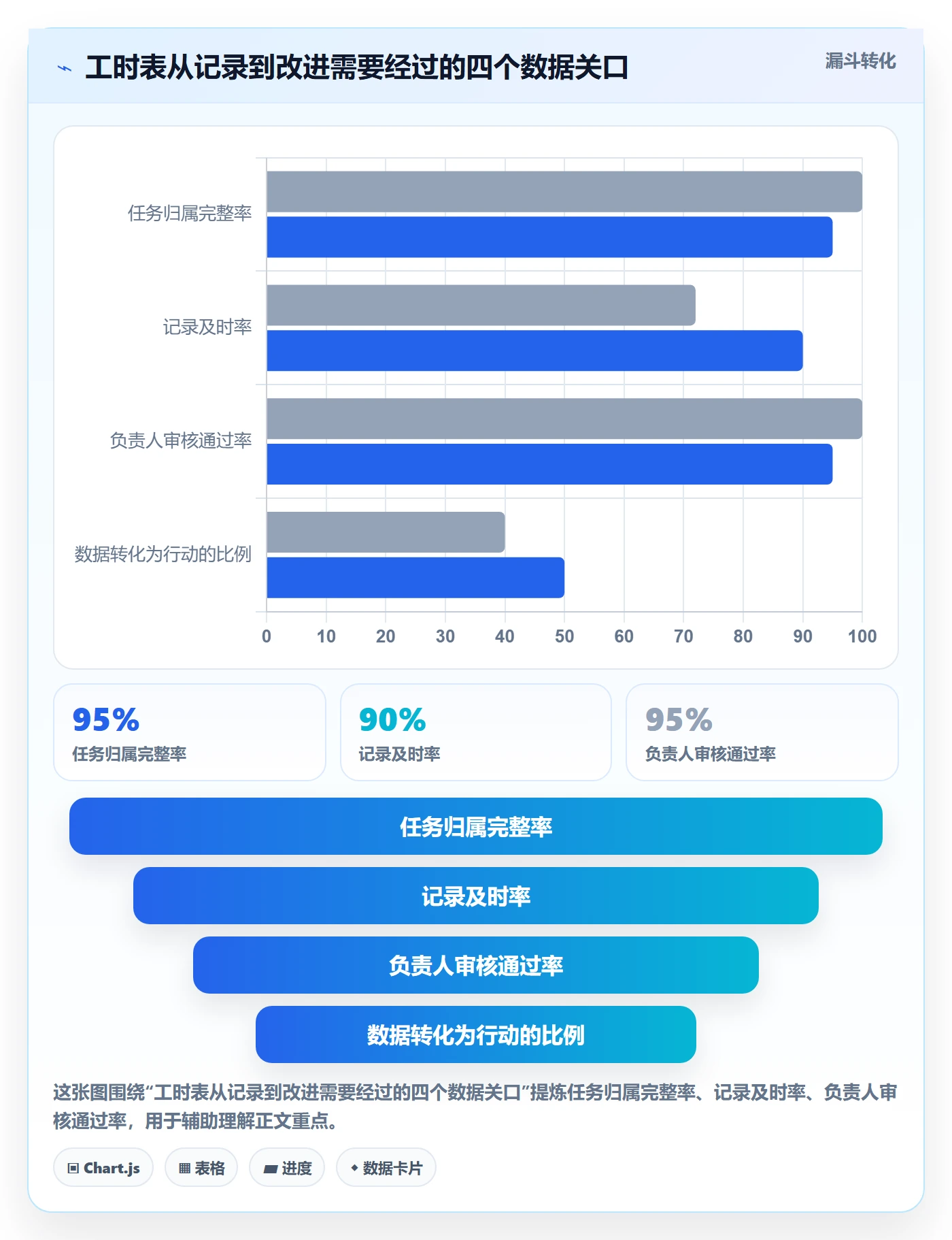 任务工时怎么做？项目成员最佳实践：工时表从0到1
