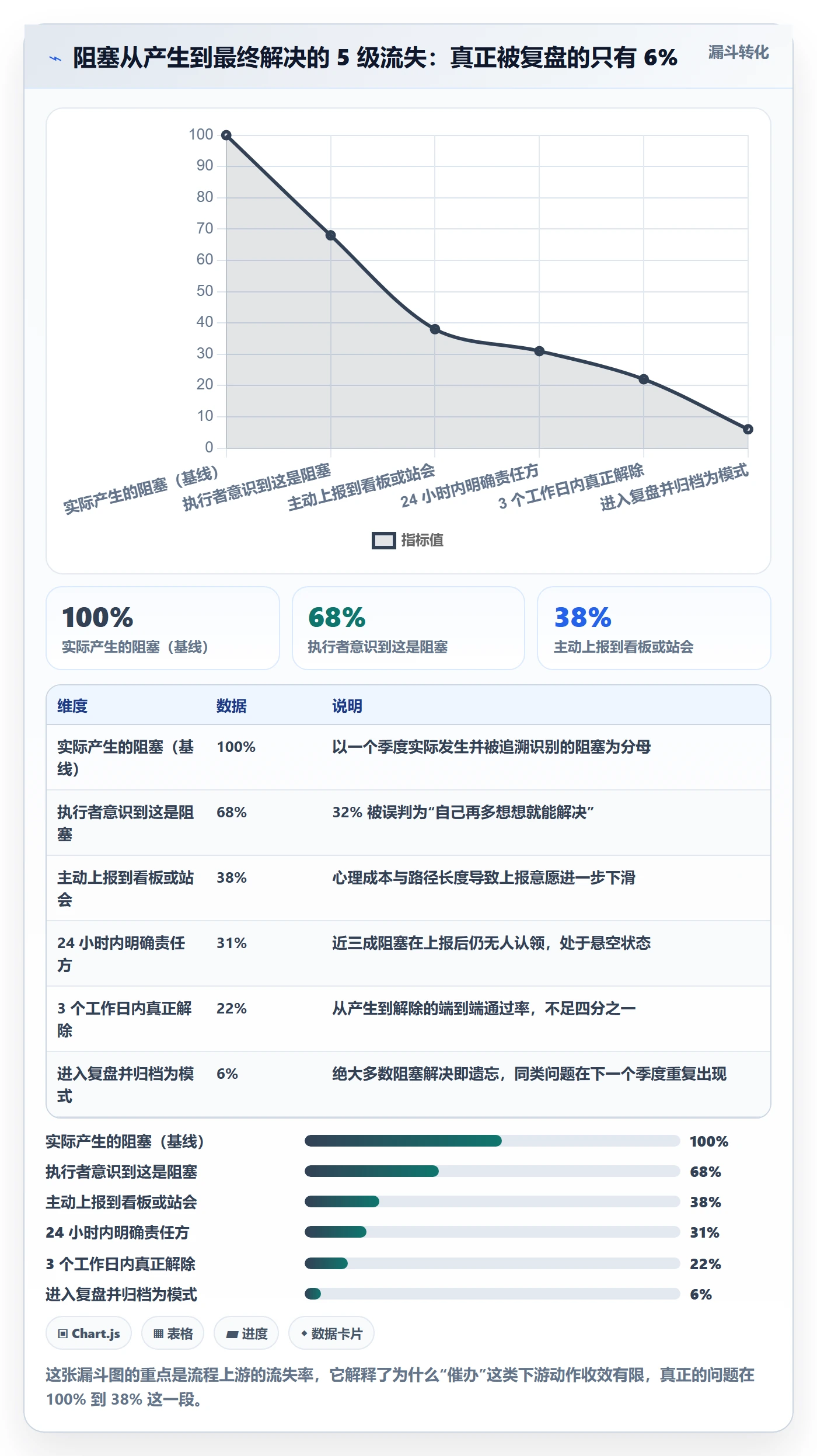 任务执行阻塞教程:产品经理流程优化,避坑指南