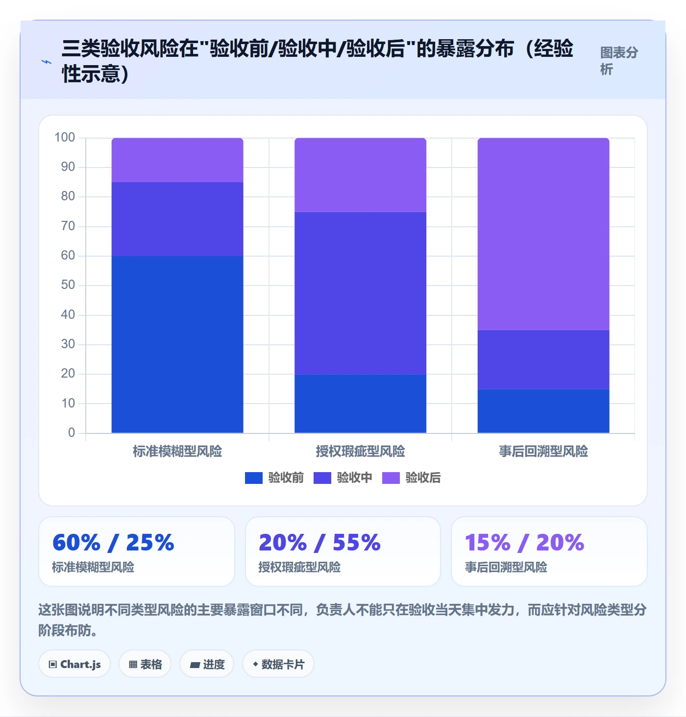 确认完成落地方案：项目负责人开展任务验收的风险控制案例解析
