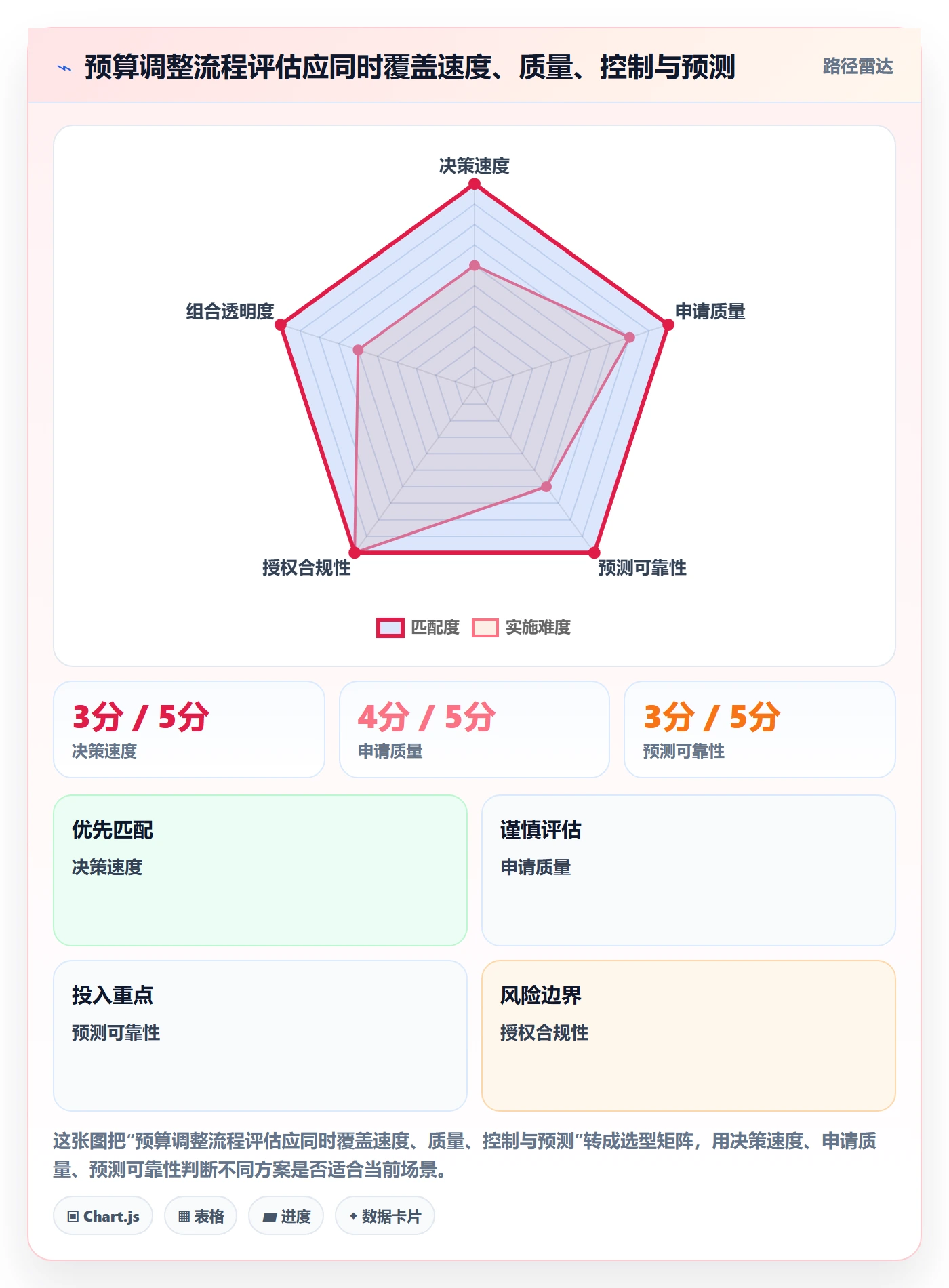 预算调整流程与规范:PMO预算管理效率提升关键指标