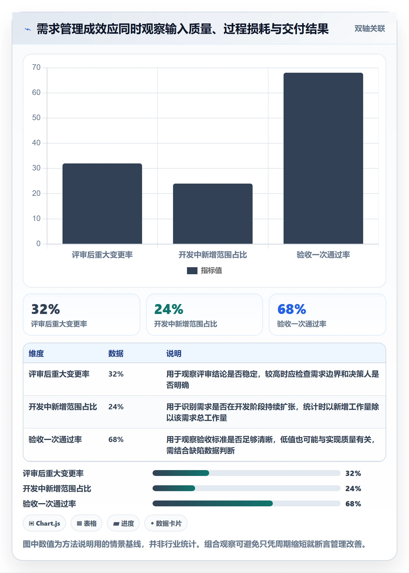 需求分析落地方案：研发团队开展需求管理的效率提升案例解析