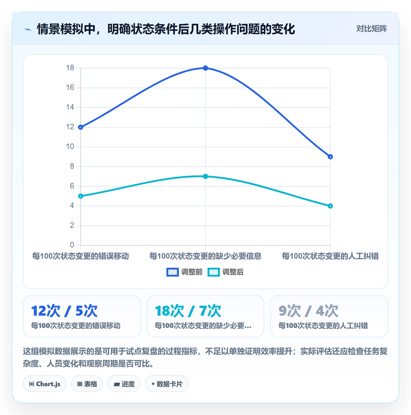 拖拽最佳实践:企业管理者看板制度设计,常见问题