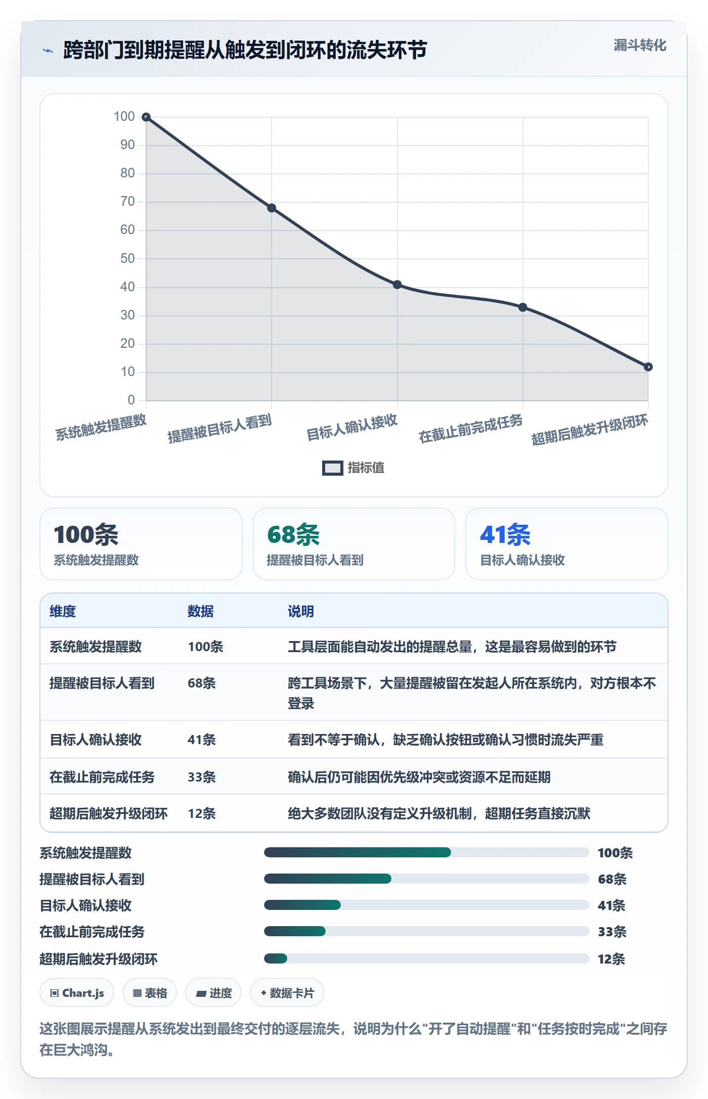 任务提醒如何做好到期提醒？跨部门团队入门指南与操作步骤
