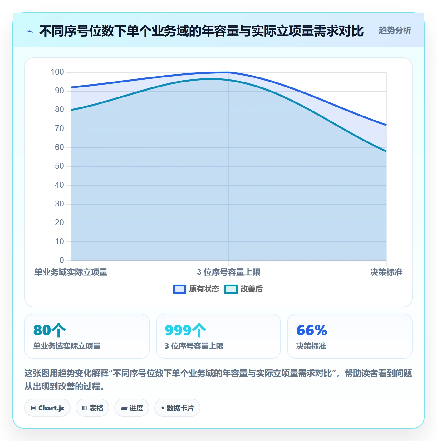 项目编号实操方法:项目负责人提升项目立项效率的最佳实践方法与模板