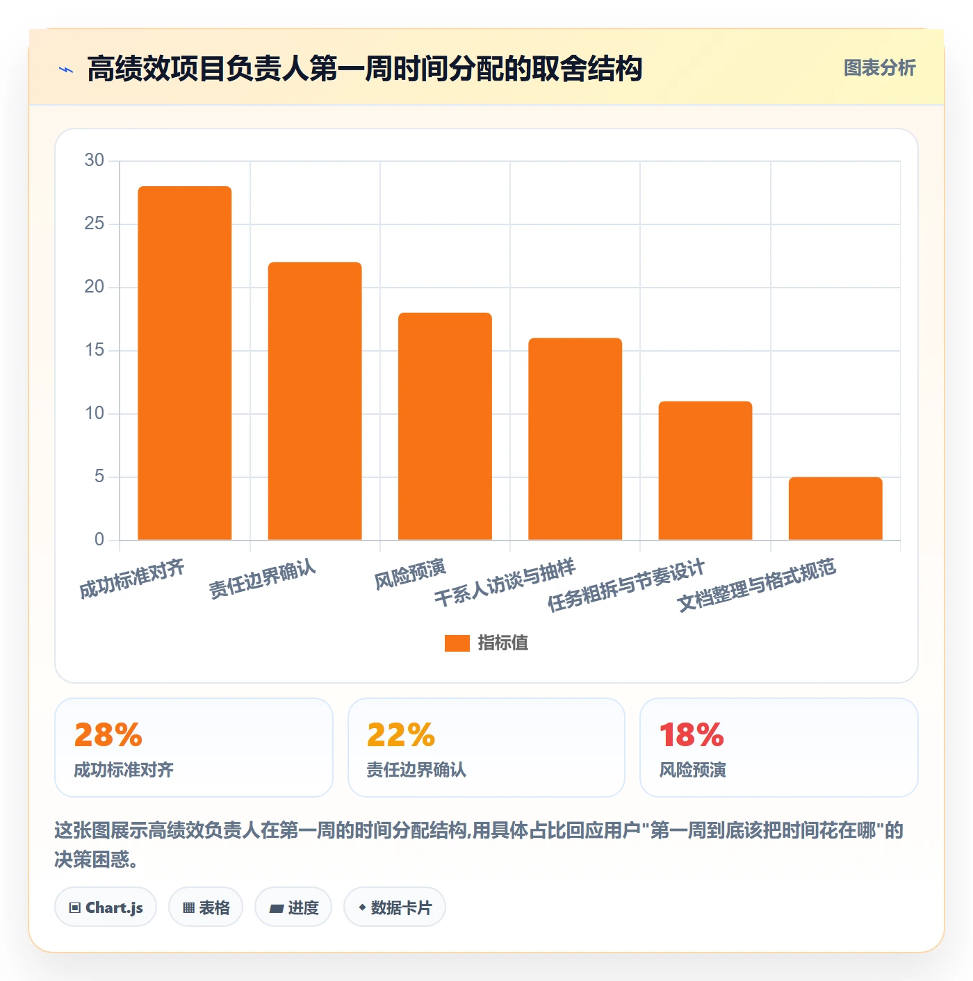 开始怎么做?项目负责人入门指南:任务执行从0到1