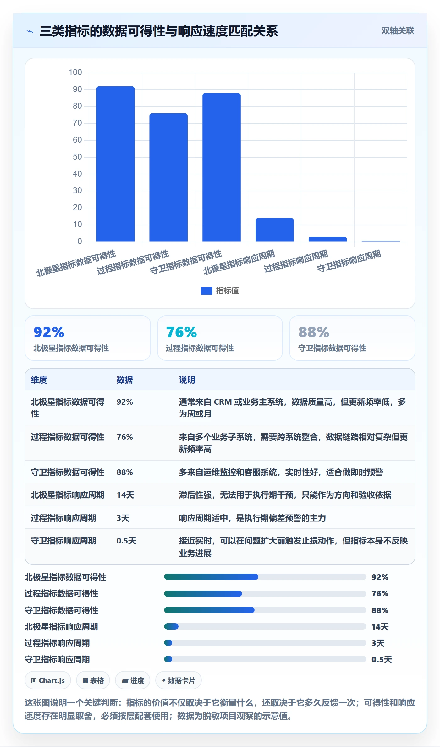 成功标准落地方案:项目经理开展项目目标的数据分析案例解析