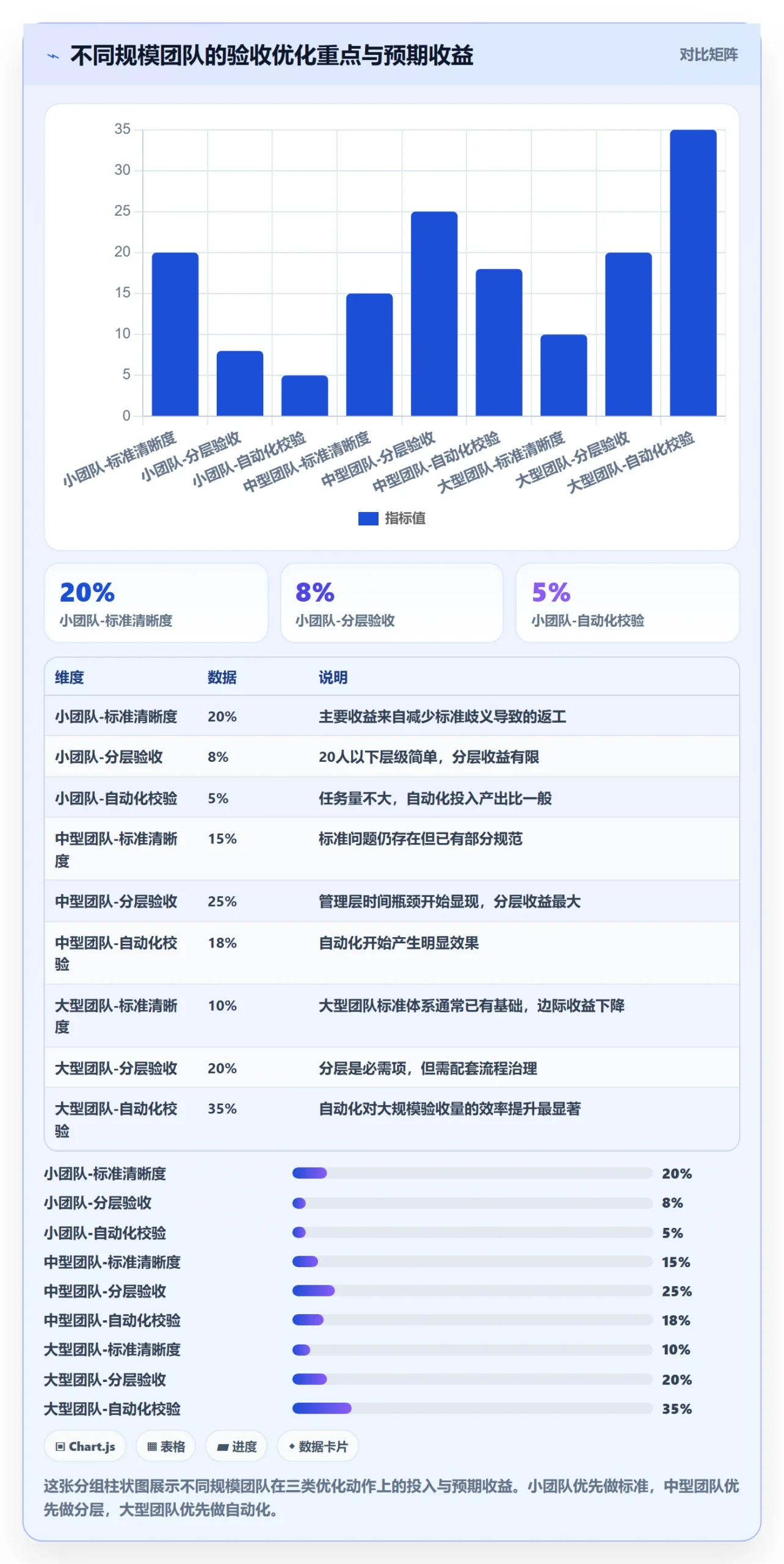 任务验收如何做好审核?管理层效率提升与操作步骤