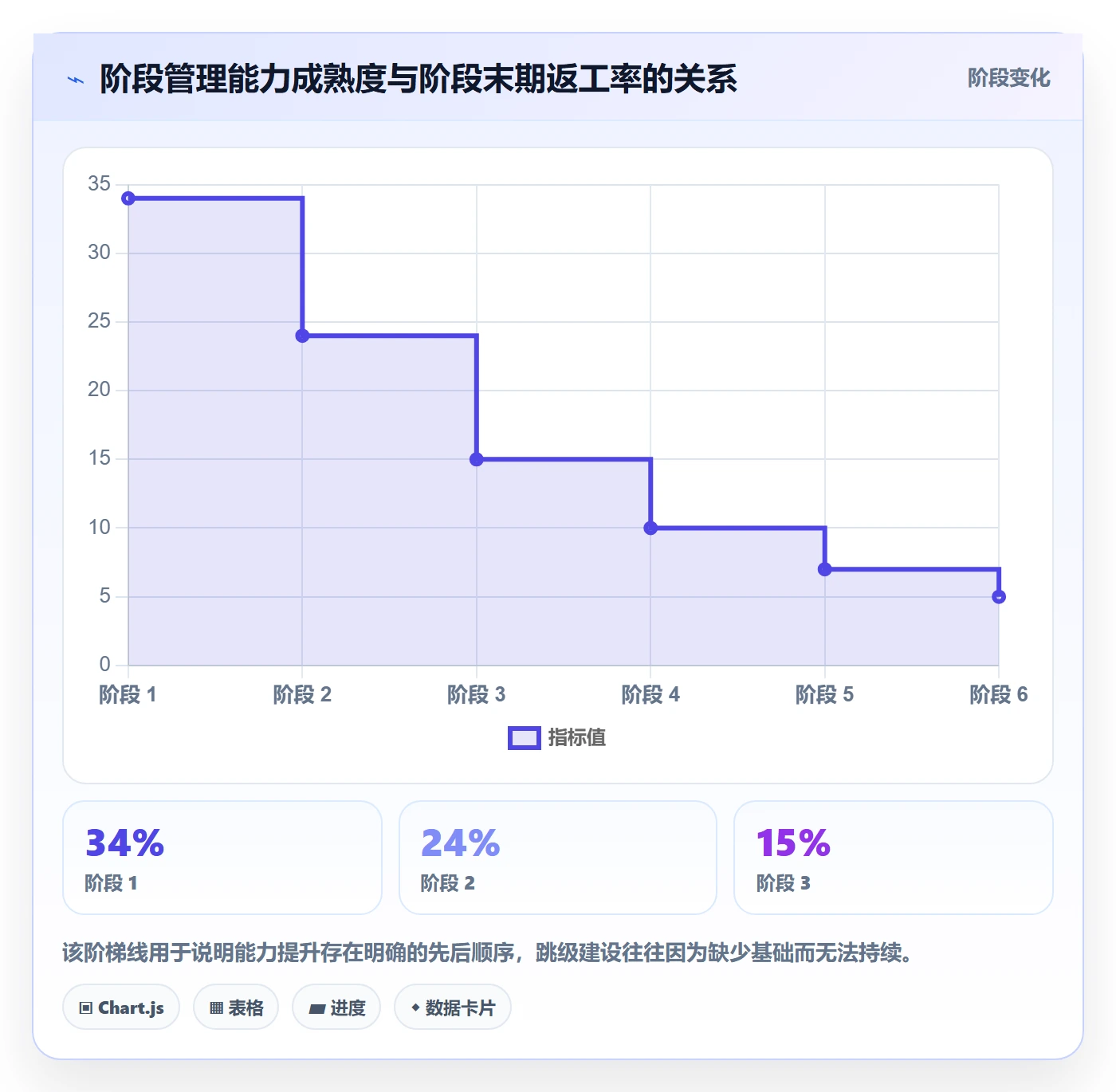 项目目标如何做好阶段目标?项目负责人效率提升与操作步骤
