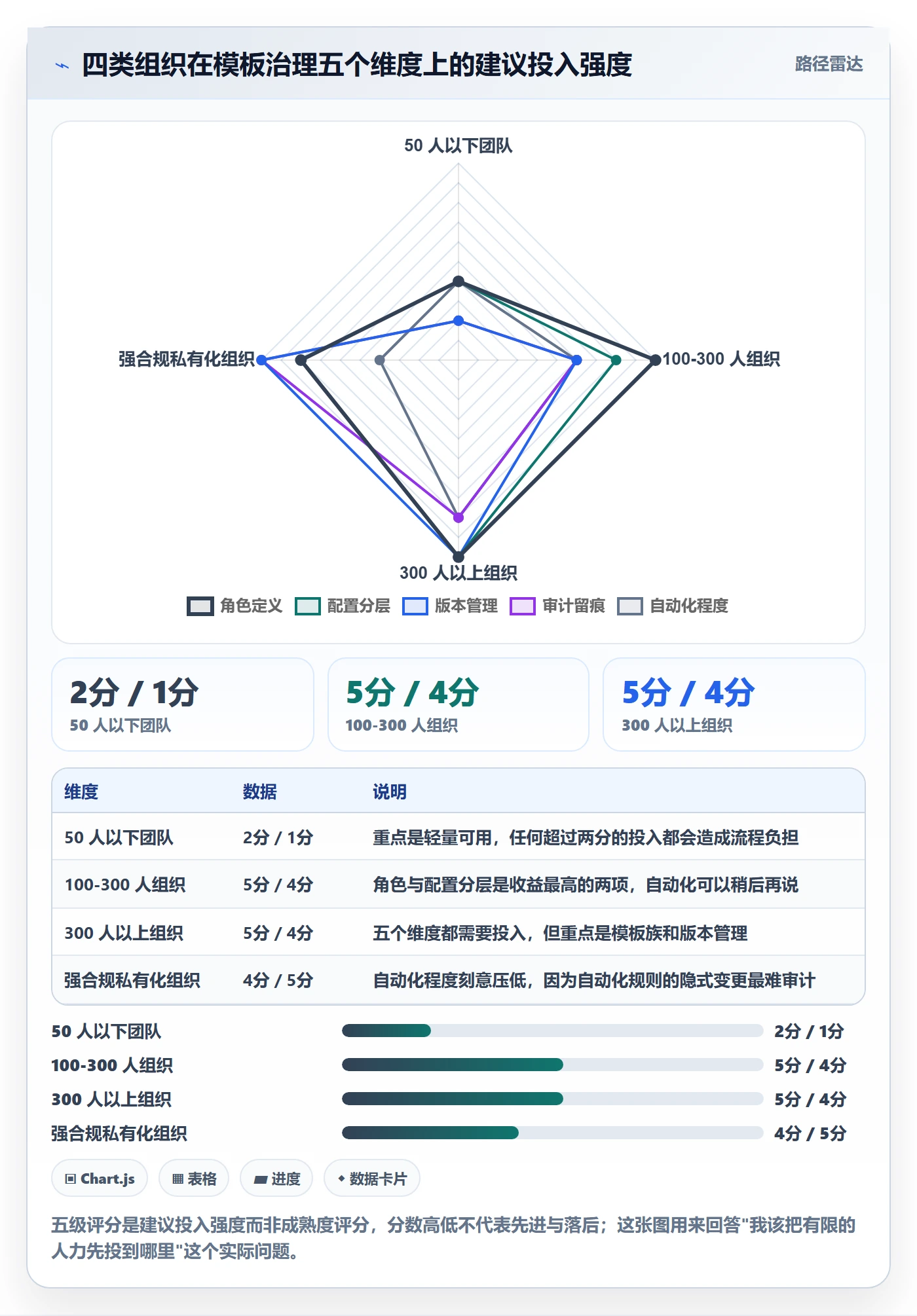 复制项目最佳实践:项目成员项目模板实操方法,常见问题