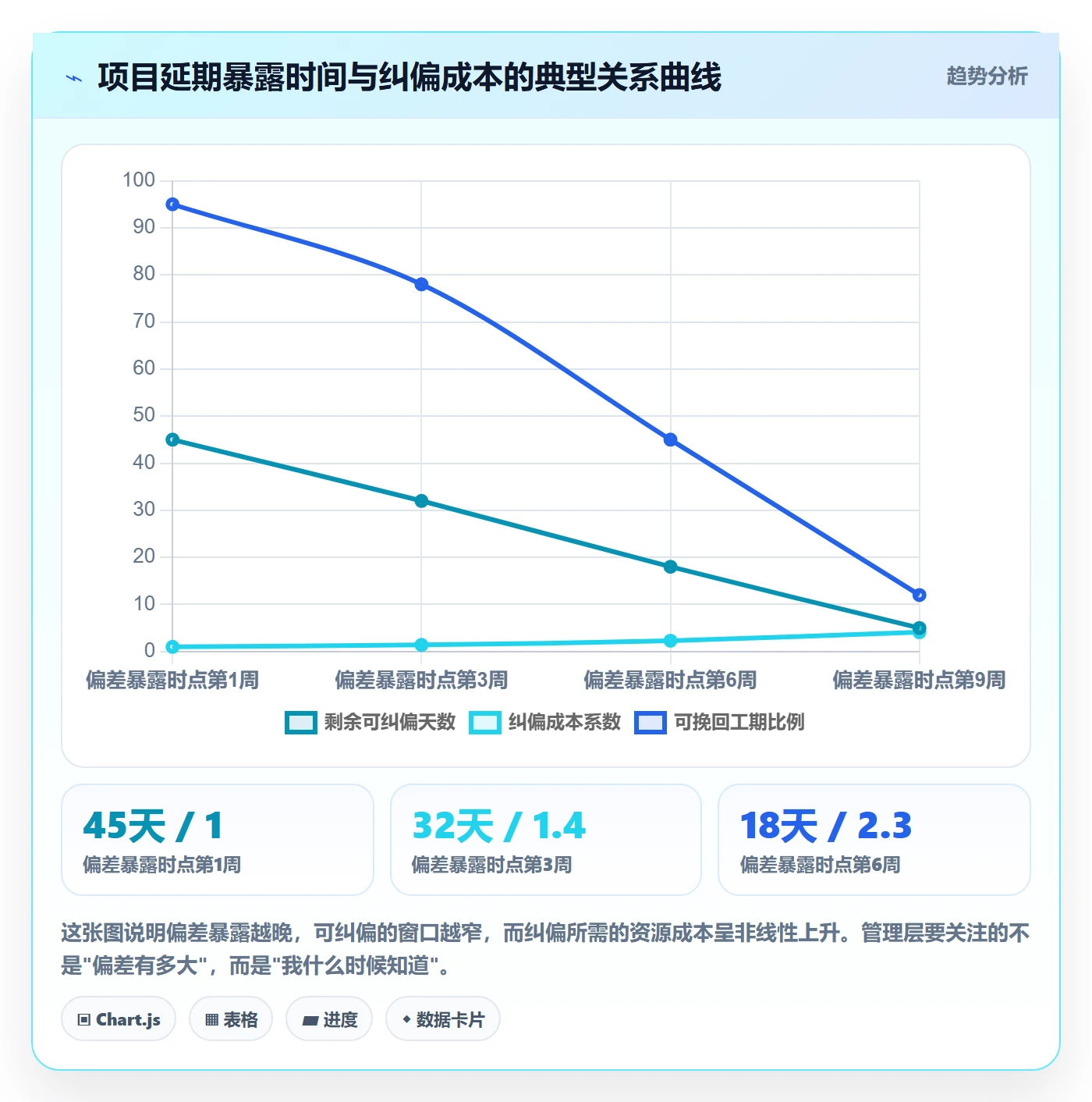 进度偏差实操方法：管理层提升进度管理效率的落地方案方法与模板