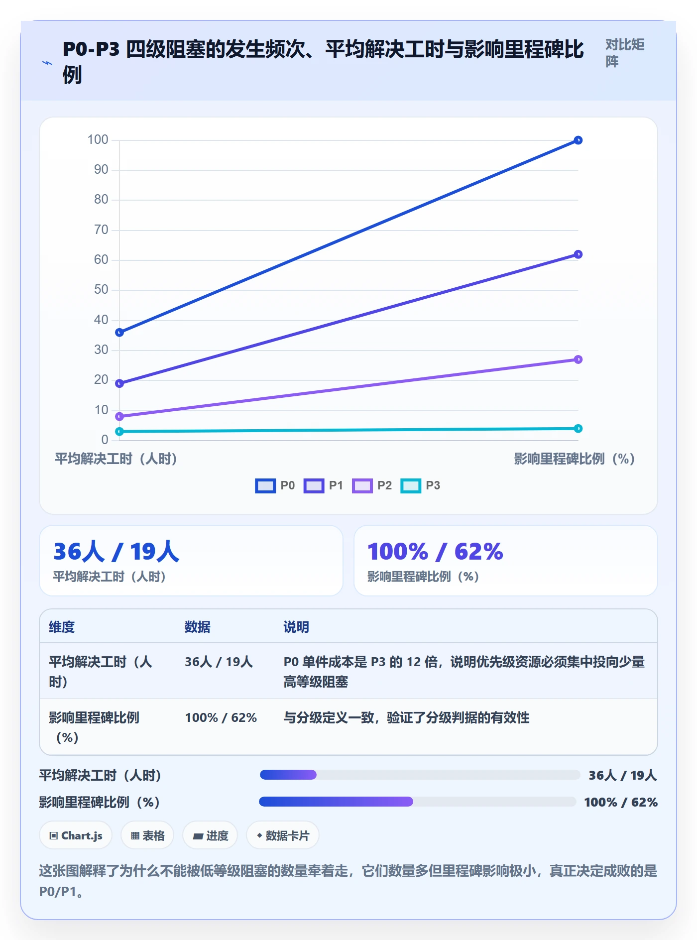 任务执行阻塞教程:PMO入门指南,避坑指南