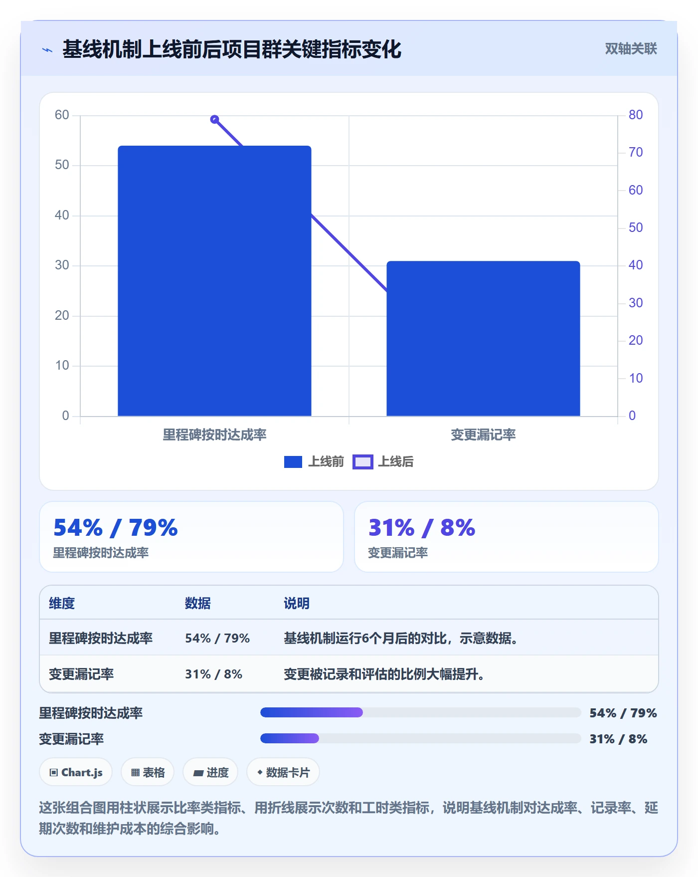 计划基线落地方案:PMO开展项目规划的协同管理案例解析