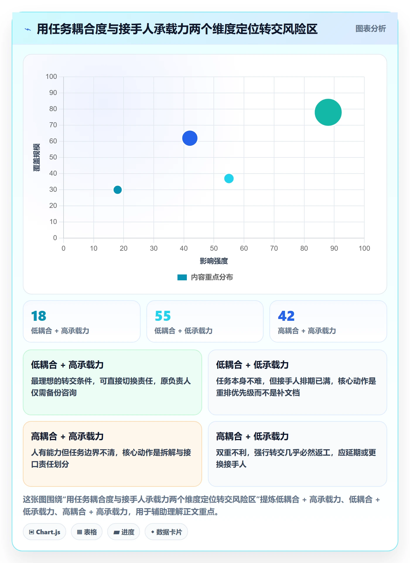 任务分派如何做好转交?项目经理协同管理与操作步骤