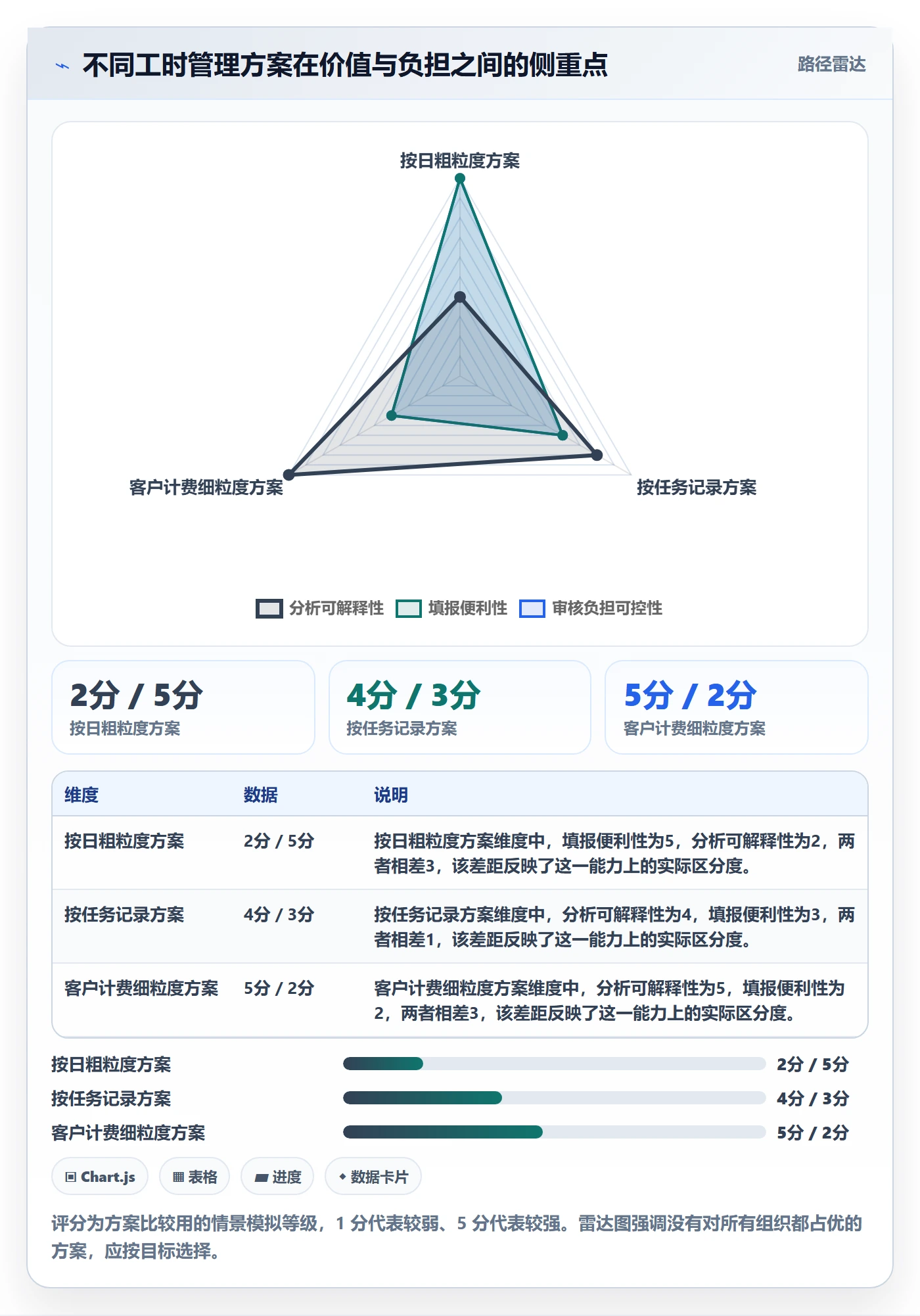 填报工时落地方案:PMO开展工时管理的最佳实践案例解析