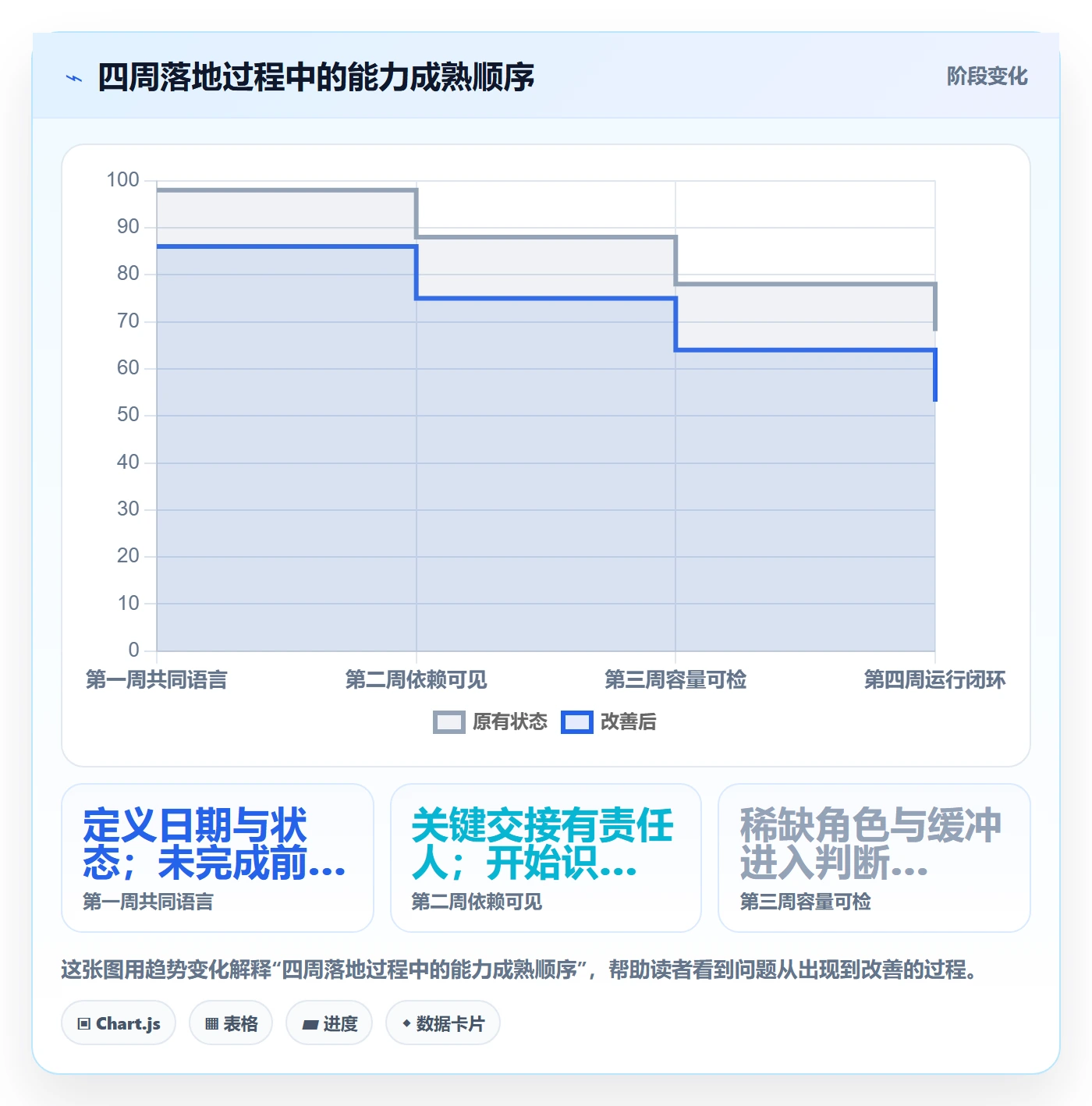 月视图管理方法大全:项目负责人日历视图实操方法落地清单