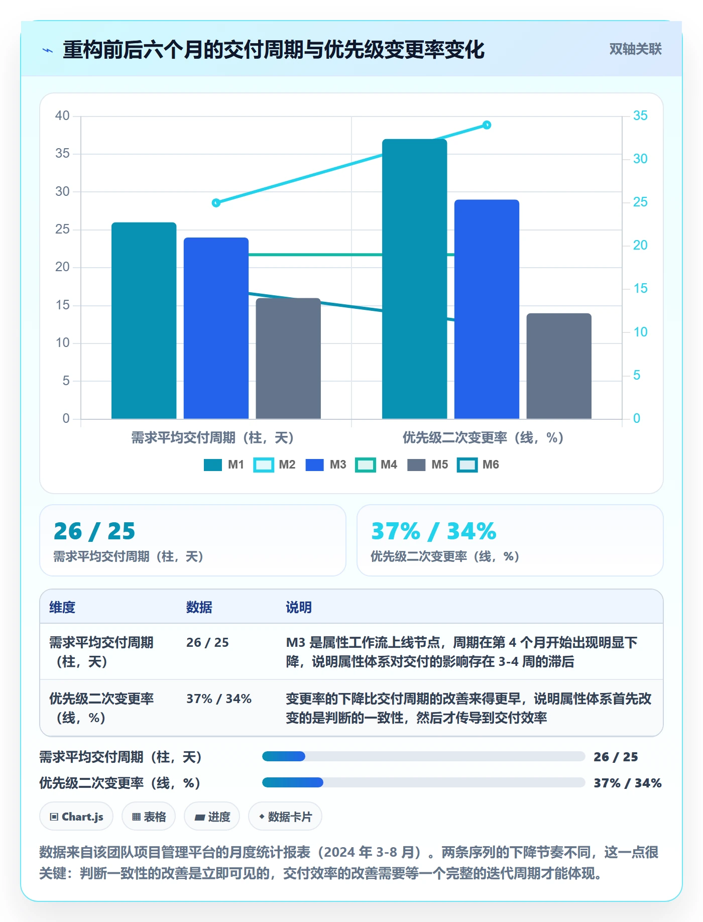 优先级管理指南:项目经理如何做好任务属性,入门指南全流程