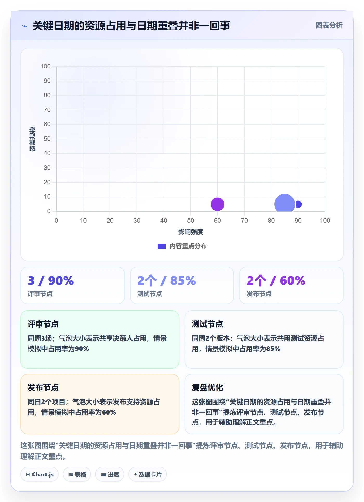 月视图怎么做?PMO协同管理:日历视图从0到1