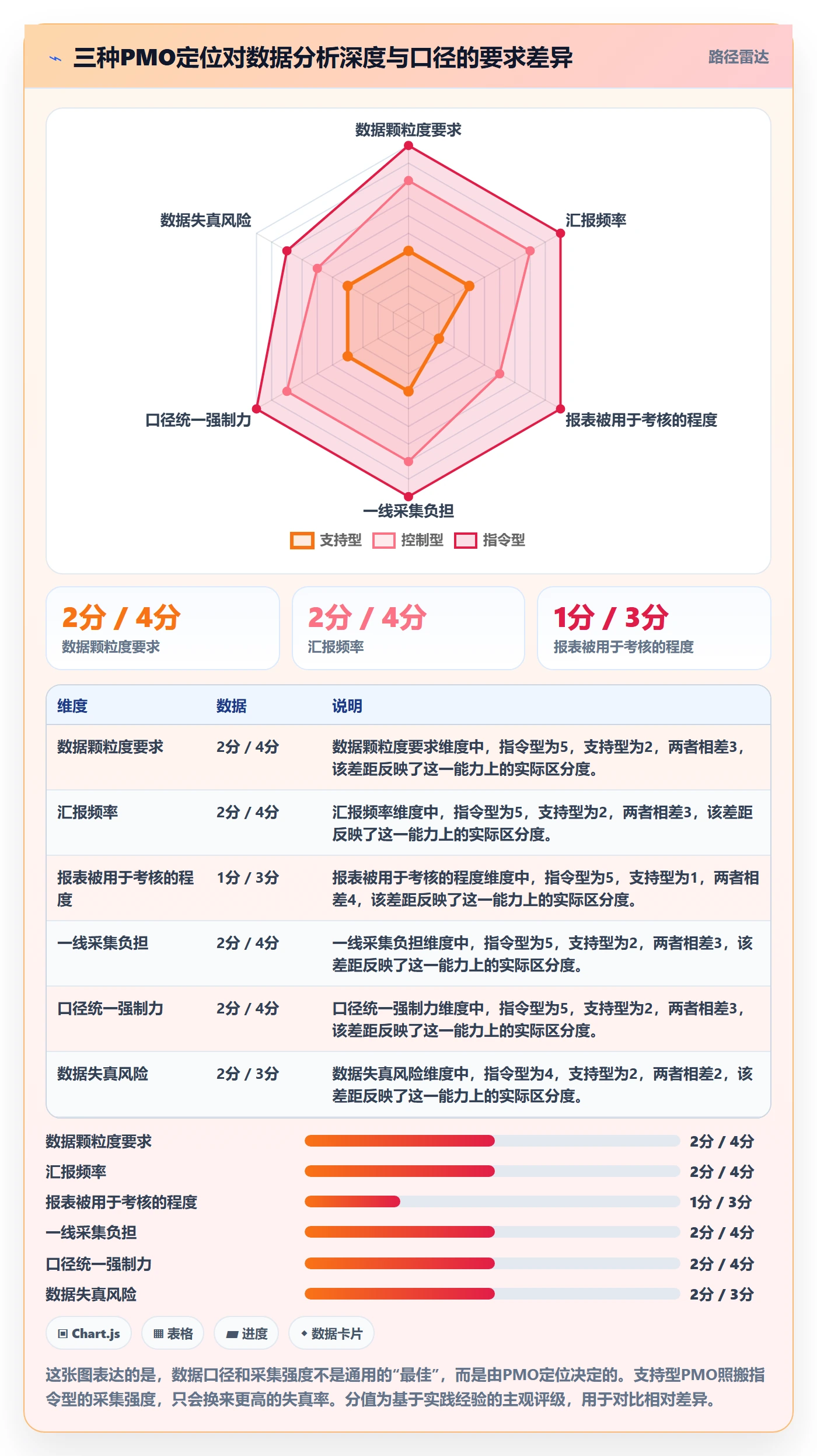 工作计划最佳实践:PMO项目规划数据分析,常见问题
