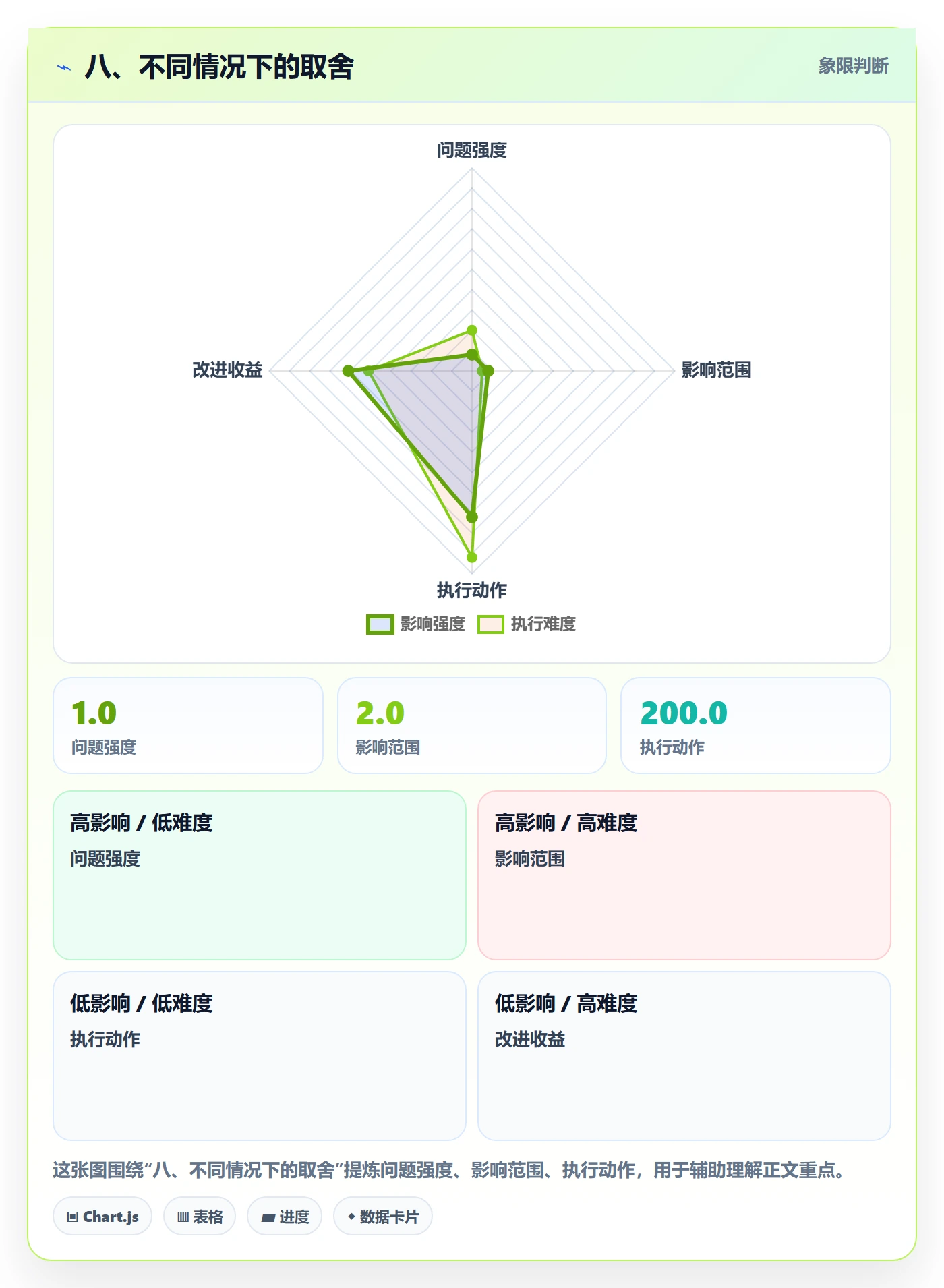 八、不同情况下的取舍
