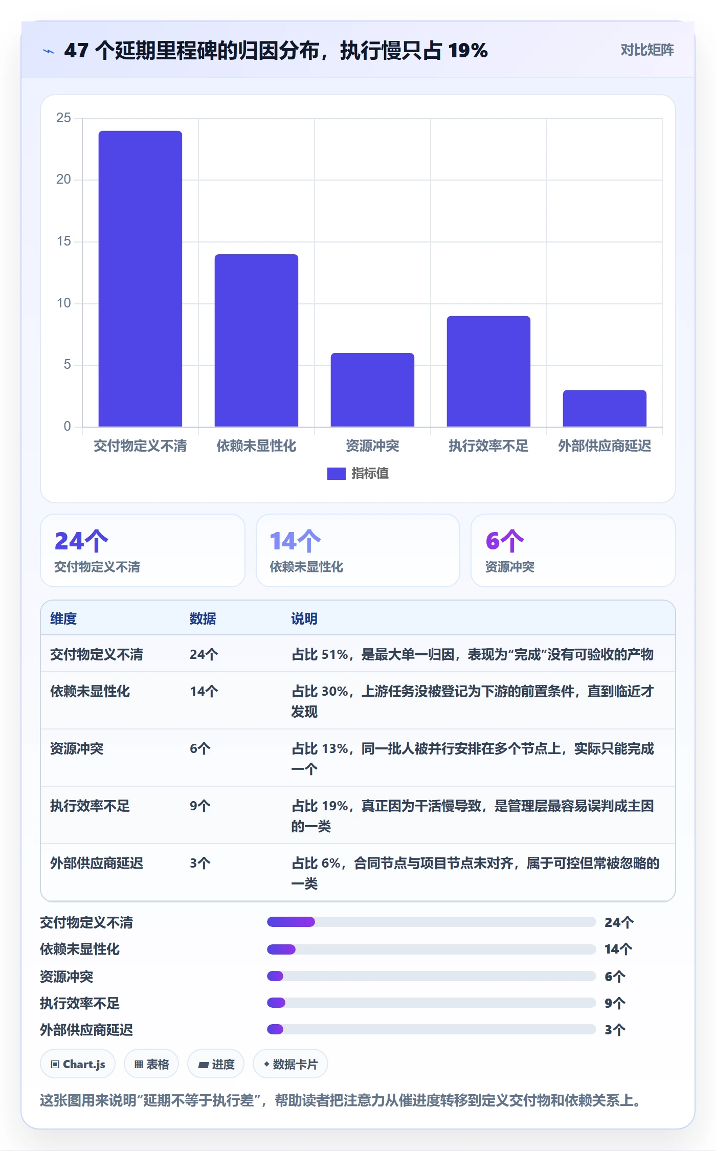 节点日期管理指南：跨部门团队如何做好里程碑，流程优化全流程