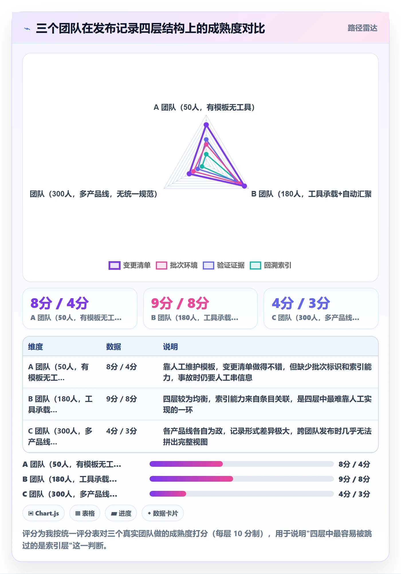 发布记录实操方法：项目经理提升版本管理效率的实操方法方法与模板