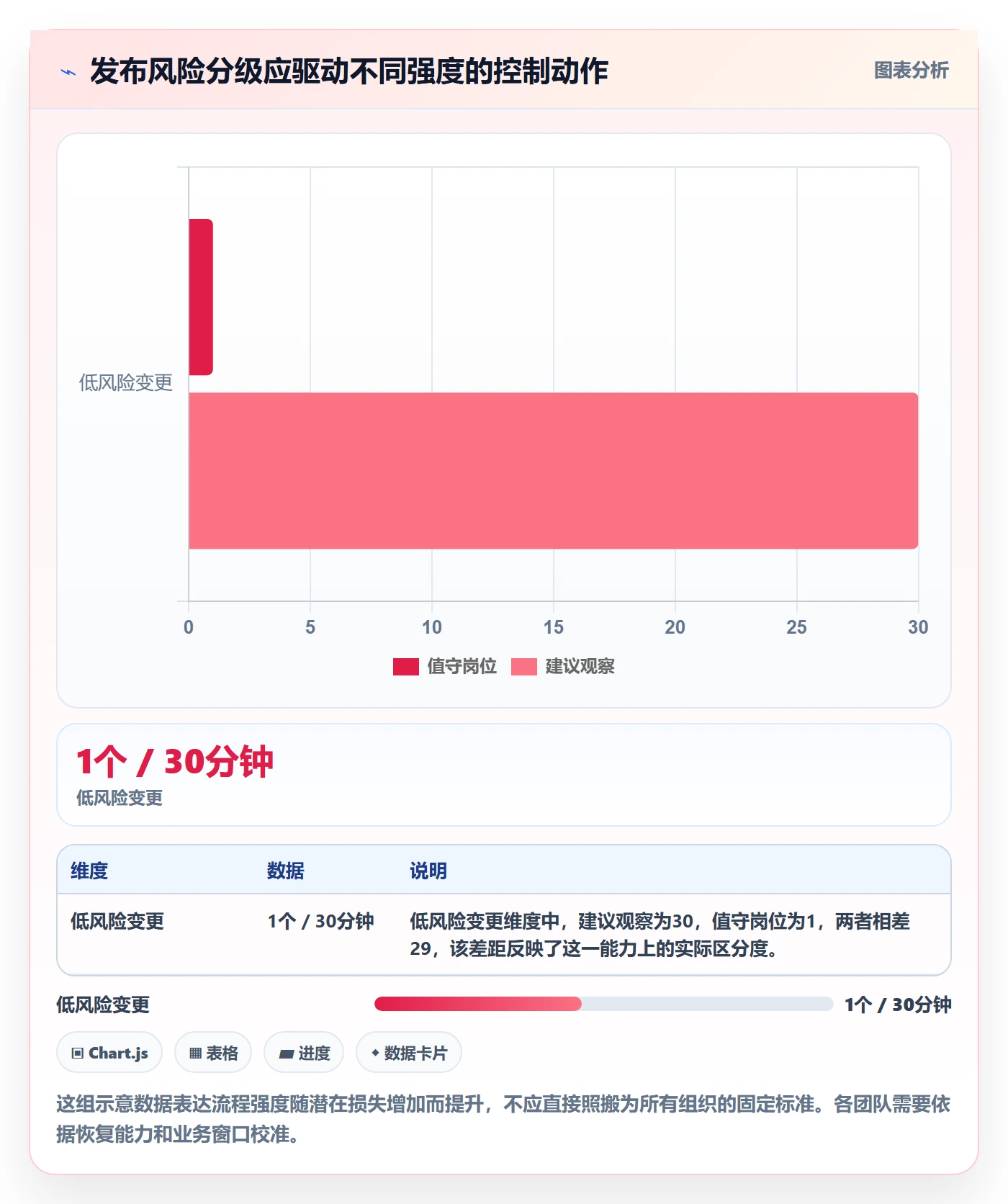 灰度发布管理指南:跨部门团队如何做好发布管理,最佳实践全流程