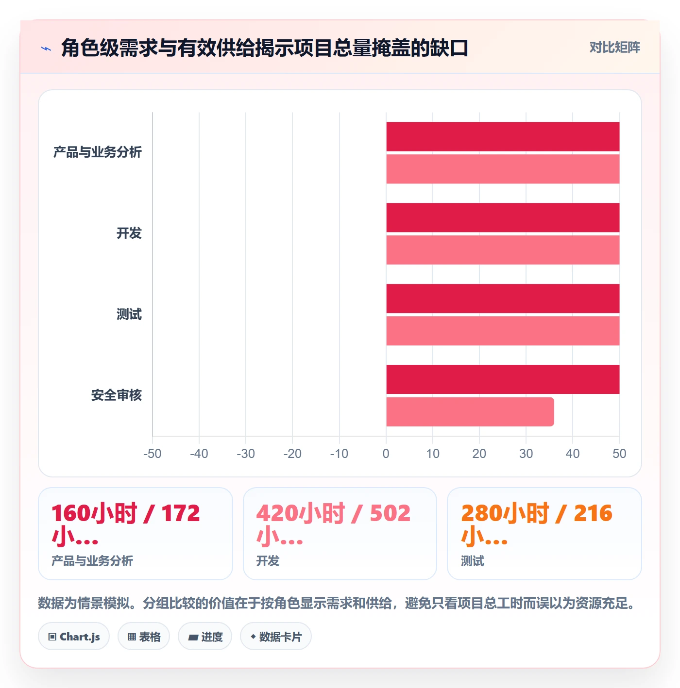人员投入实操方法:企业管理者提升人力资源计划效率的入门指南方法与模板