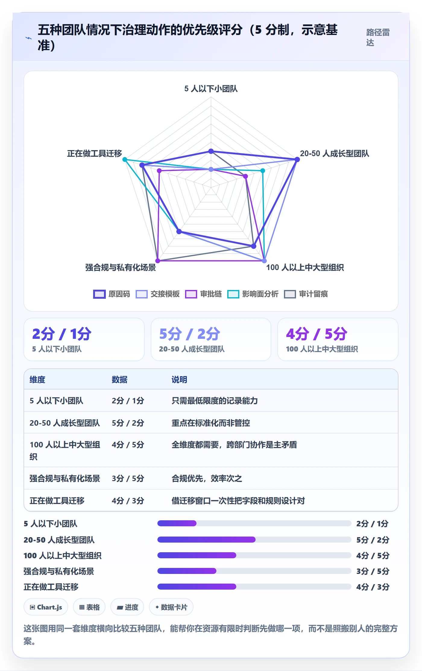 任务分派任务负责人变更全流程:产品经理效率提升与一文讲清